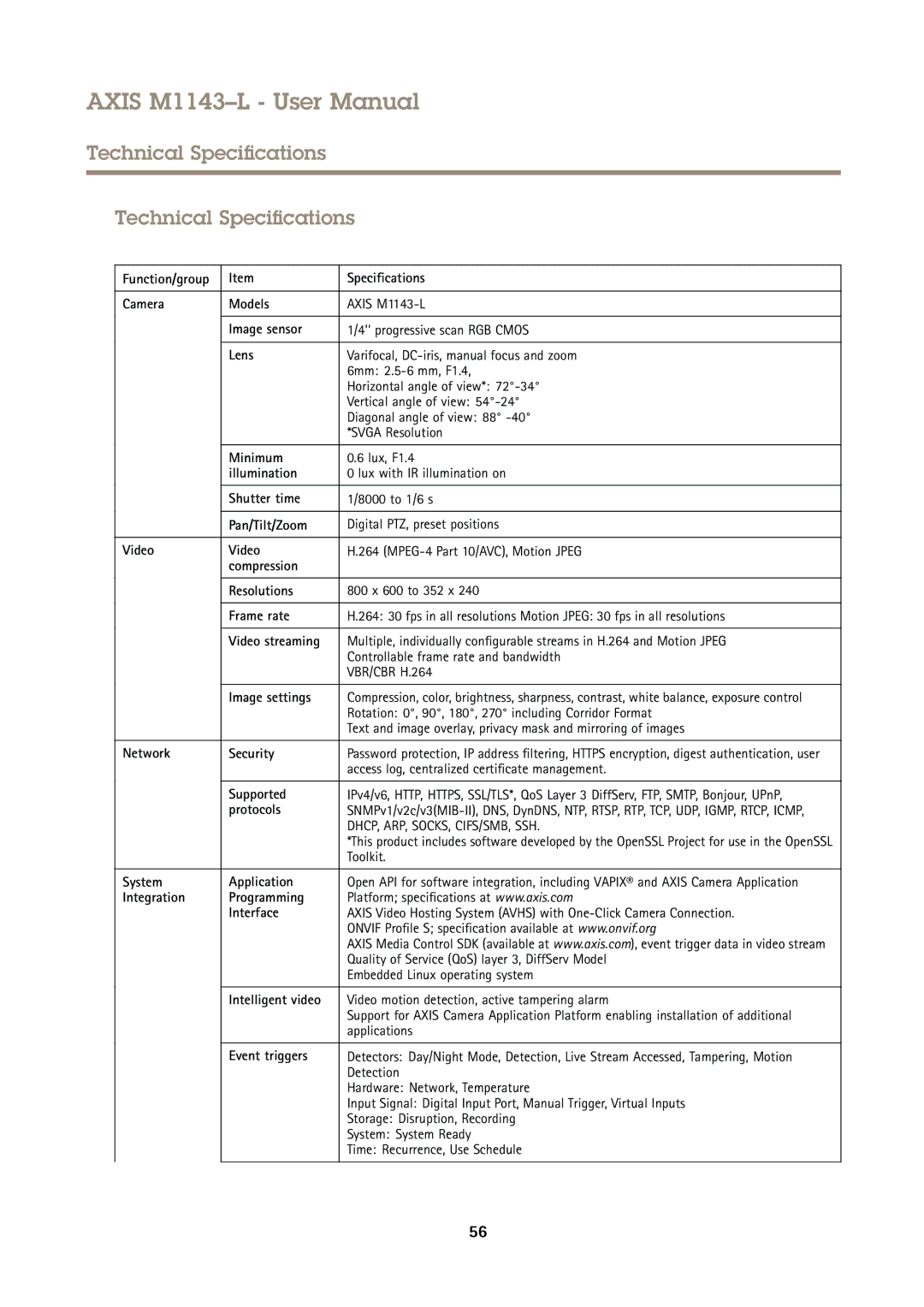 Axis Communications M1143-L user manual Technical Specifications 