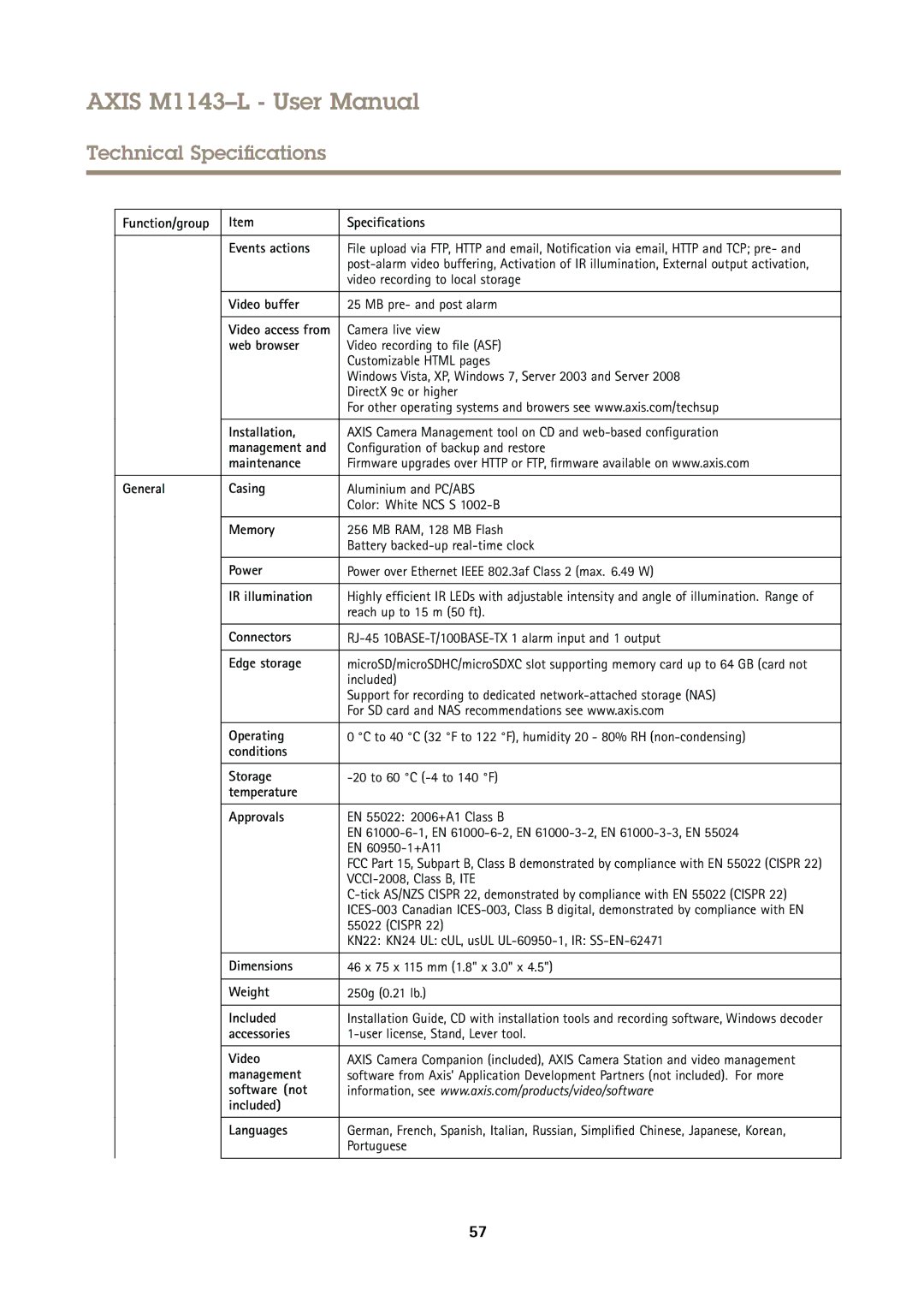 Axis Communications M1143-L Function/group Specifications Events actions, Video buffer, Web browser, Installation, Memory 