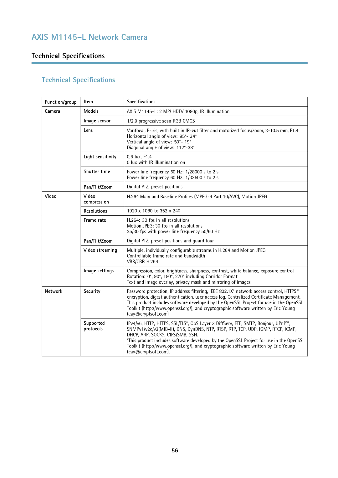 Axis Communications M1145L user manual Technical Specifications 