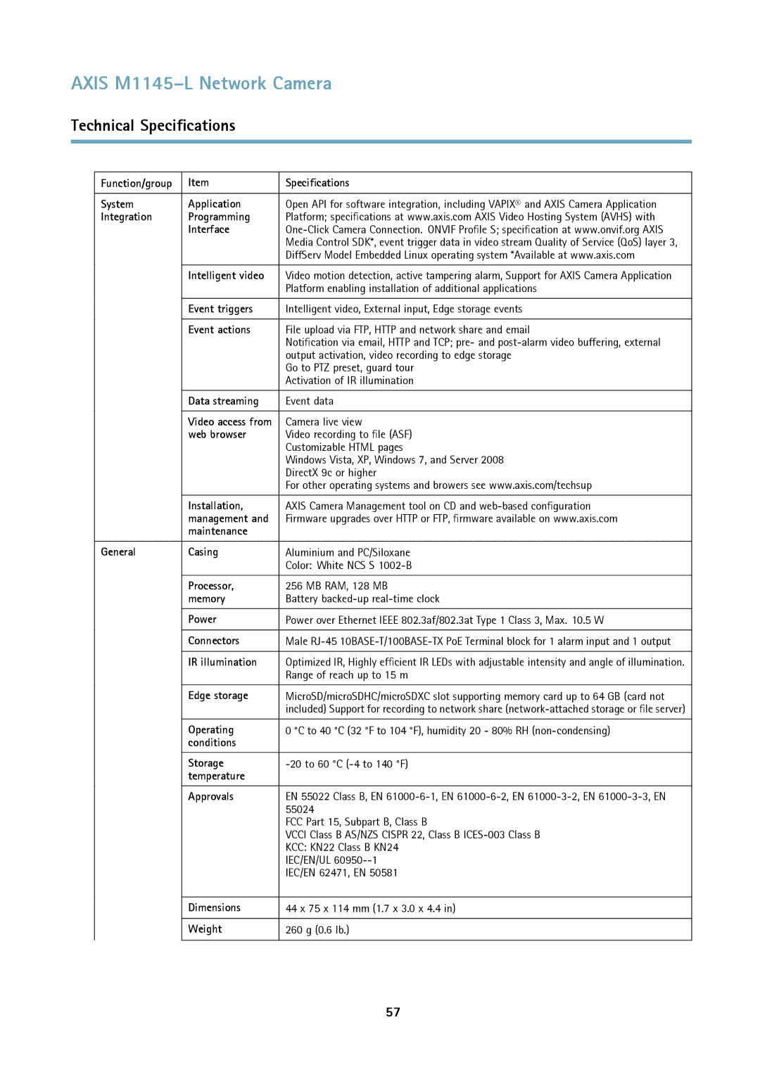 Axis Communications M1145L Function/group Specifications System Application, Integration Programming Interface, Processor 