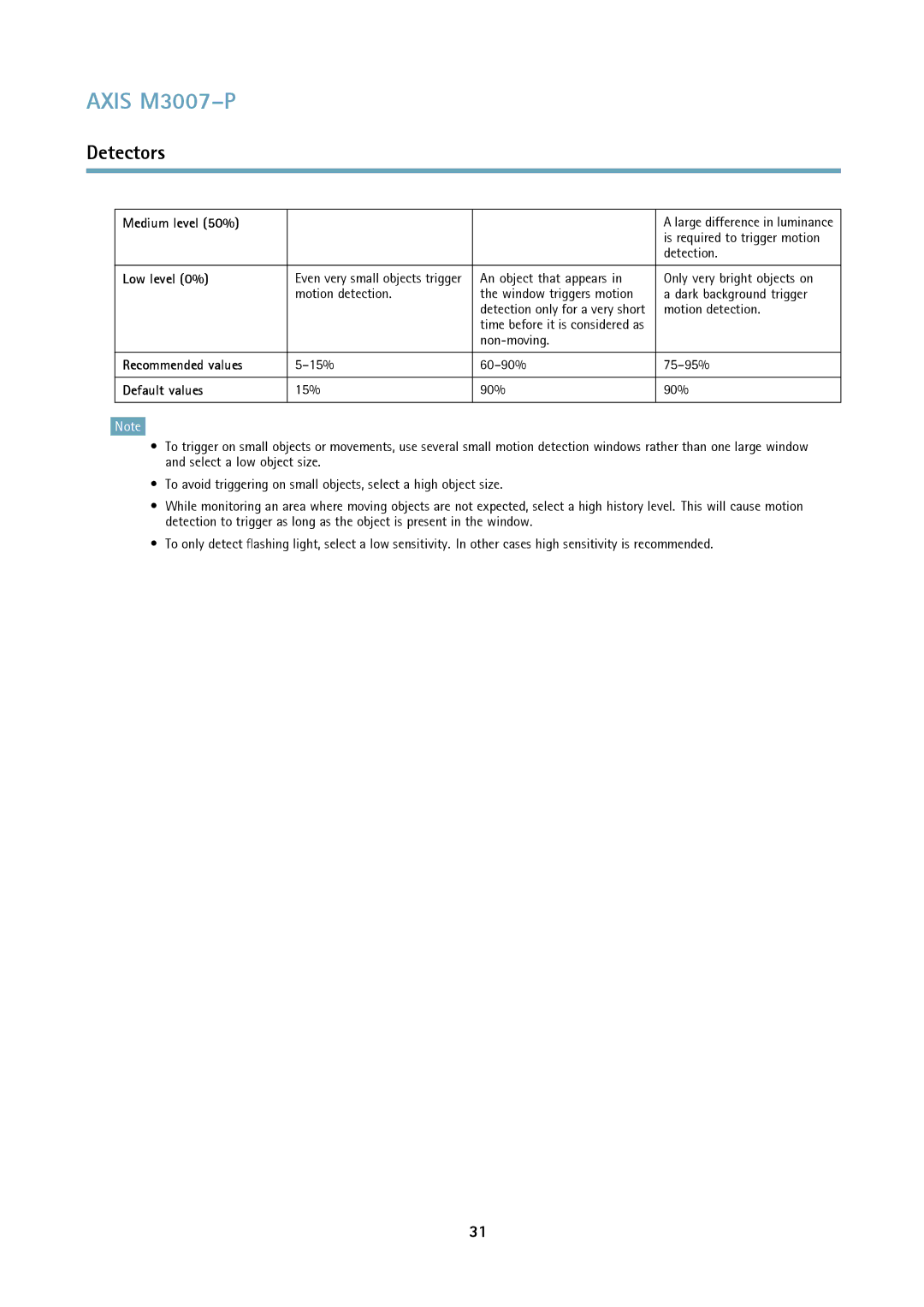 Axis Communications M3007-P user manual Medium level 50%, Low level 0%, Recommended values, Default values 