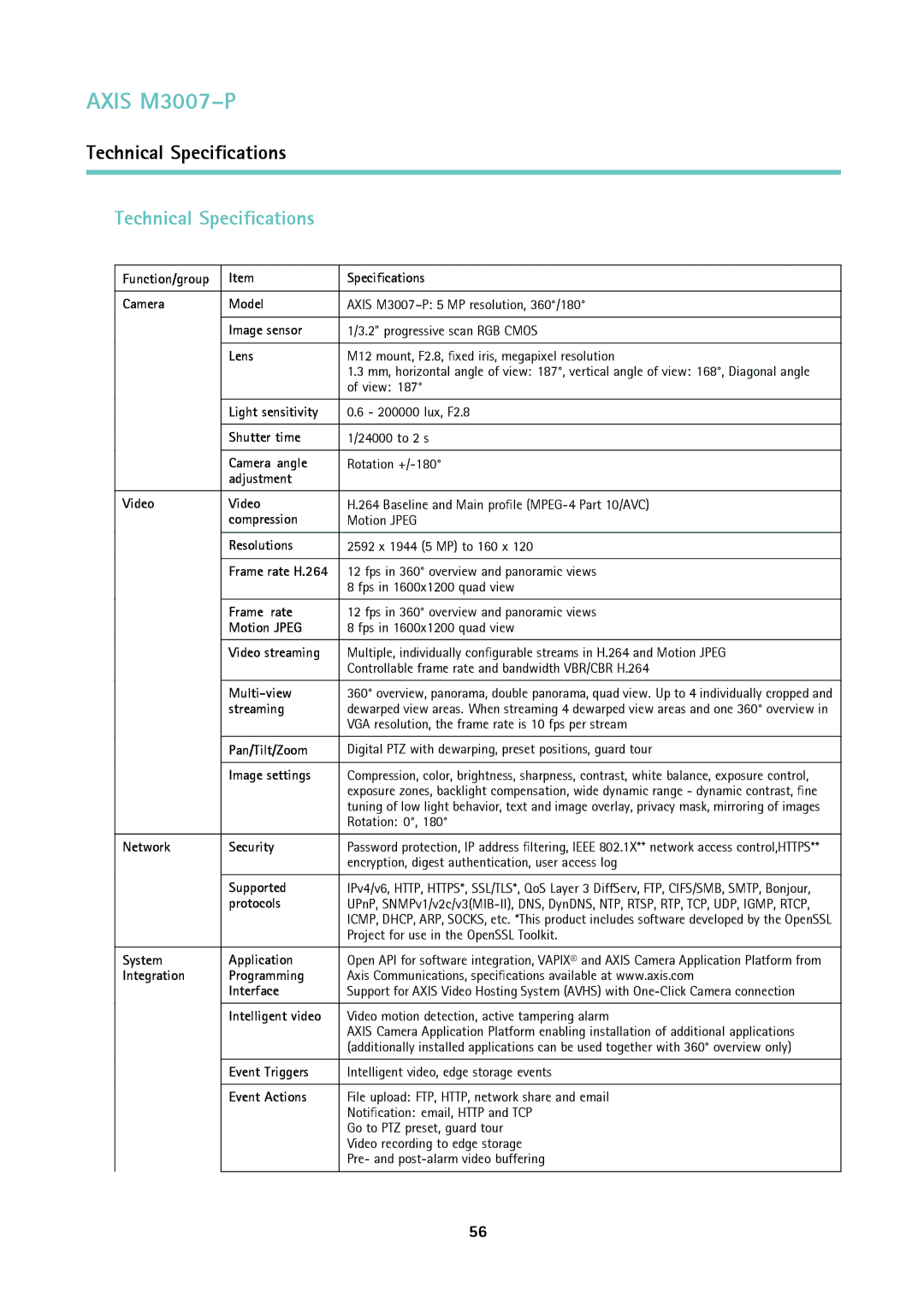 Axis Communications M3007-P user manual Technical Specifications 