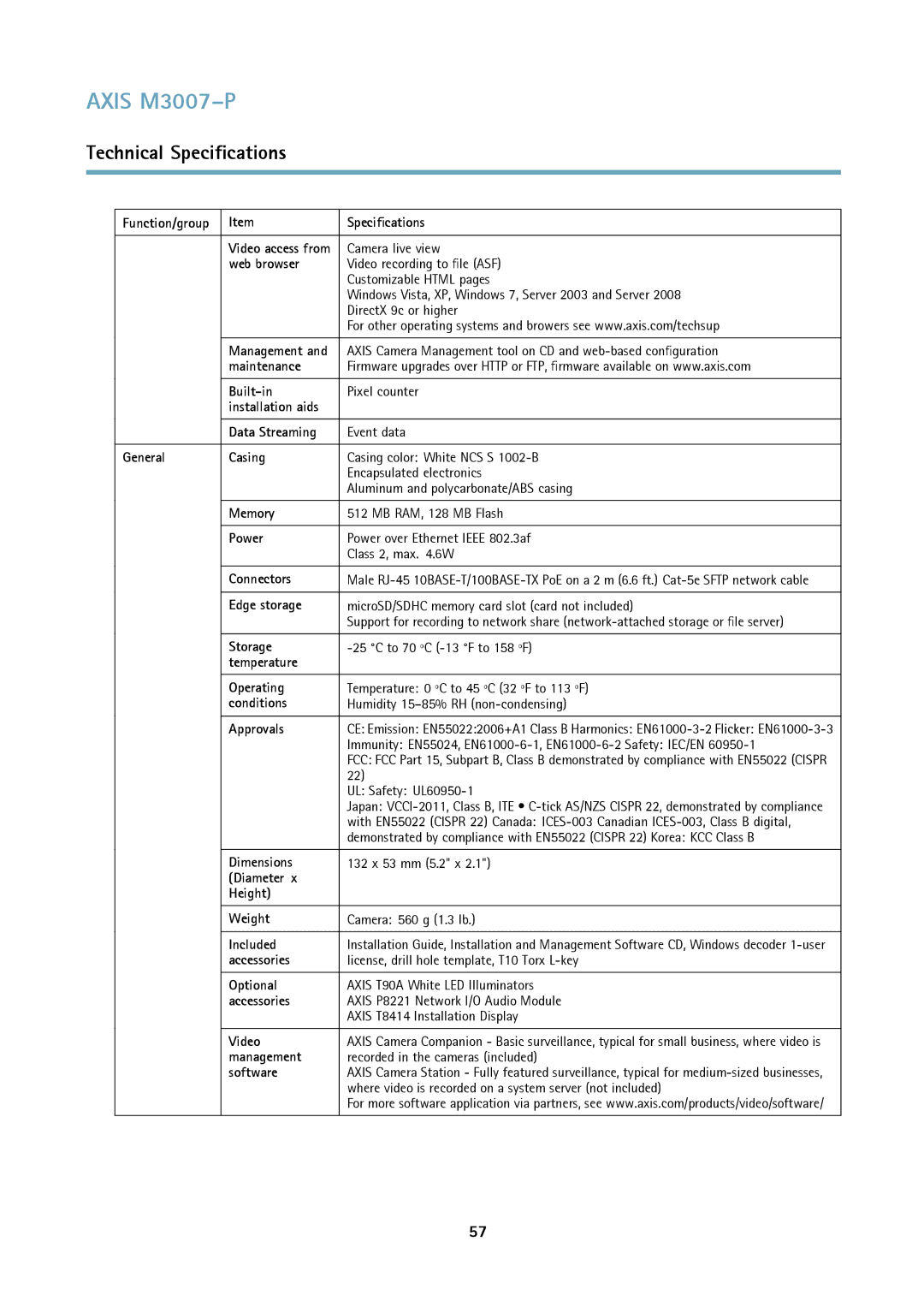 Axis Communications M3007-P Function/group Specifications, Web browser, Maintenance Built-in, General Casing, Memory 