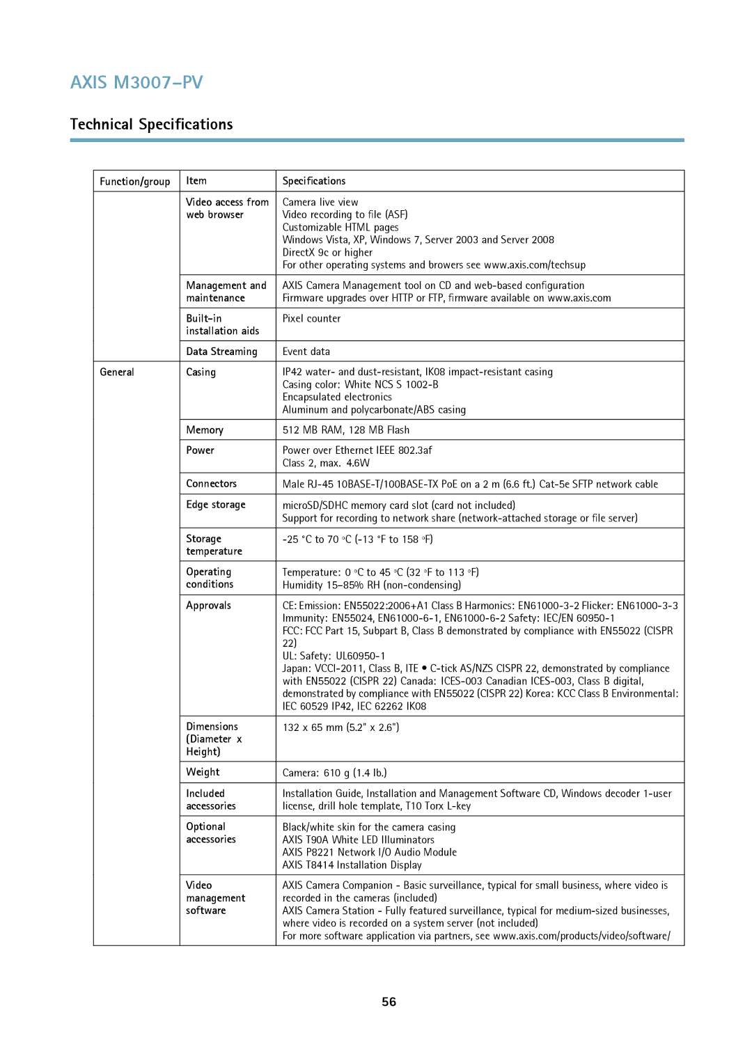 Axis Communications M3007-PV Function/group Specifications, Web browser, Maintenance Built-in, General Casing, Memory 