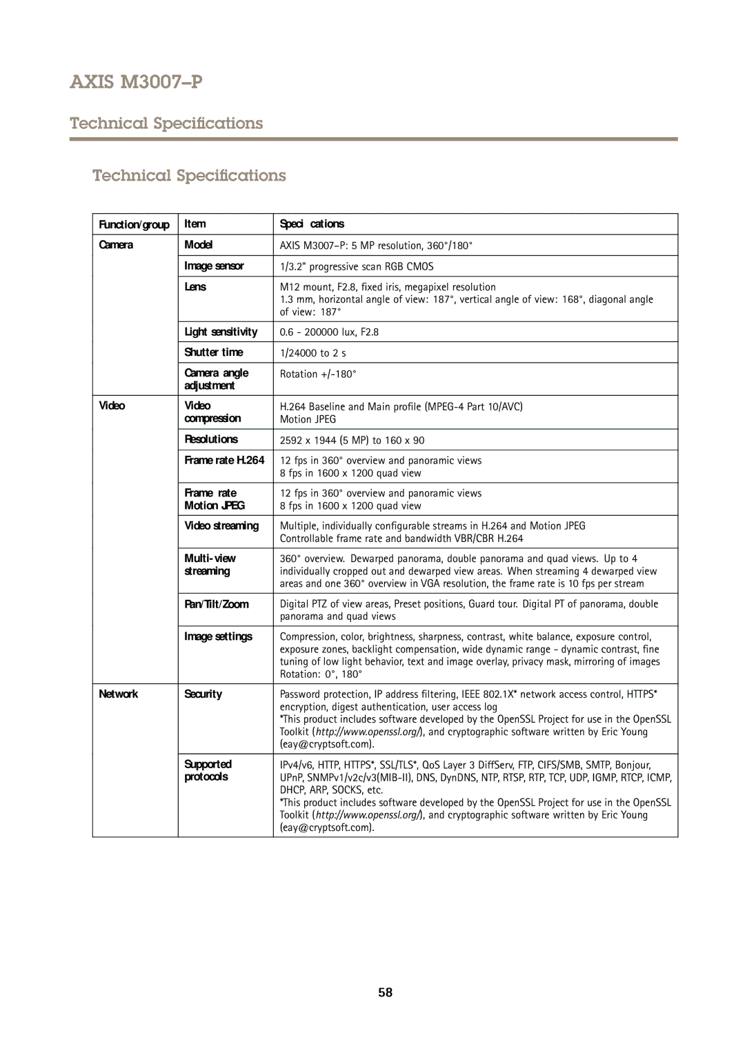 Axis Communications M3007P user manual Technical Specifications 