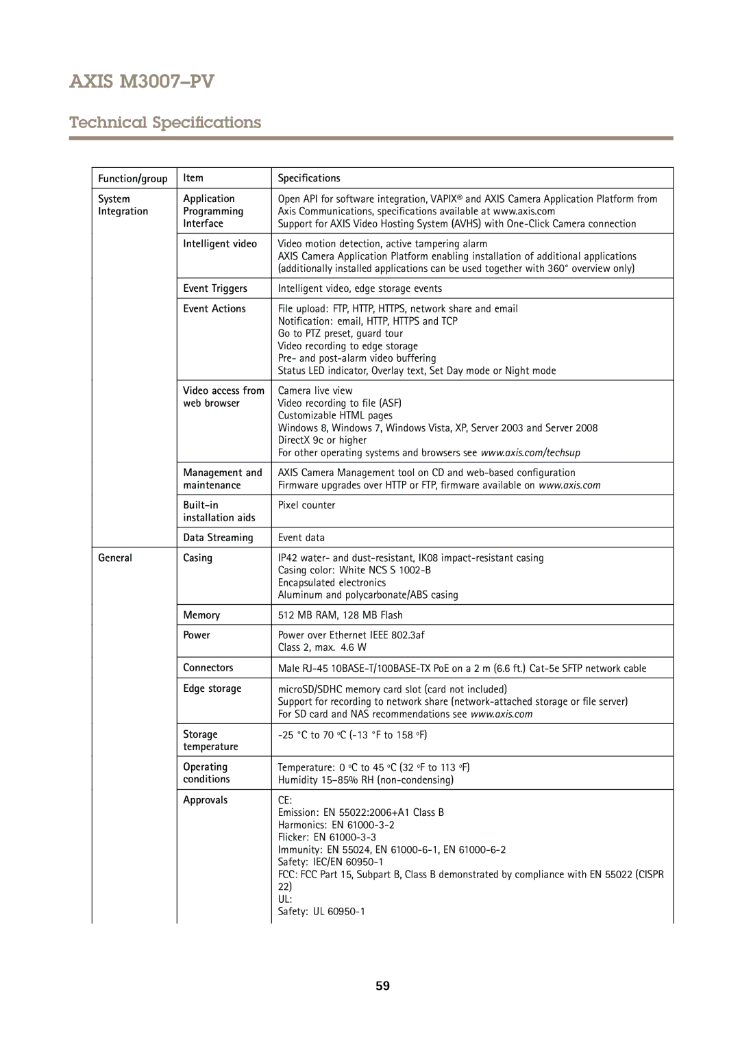 Axis Communications M3007PV Function/group Specifications System Application, Integration Programming Interface, Memory 