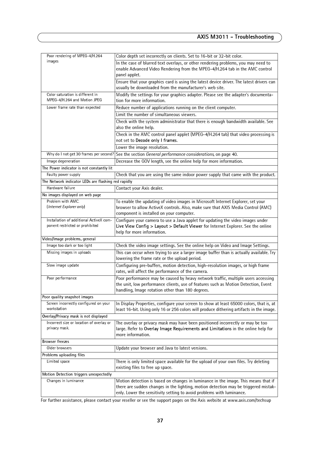 Axis Communications M3011 user manual Not set to Decode only I frames 