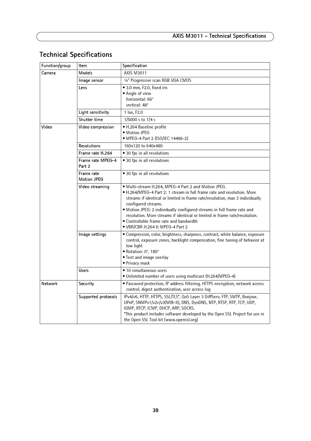 Axis Communications user manual Axis M3011 Technical Specifications 