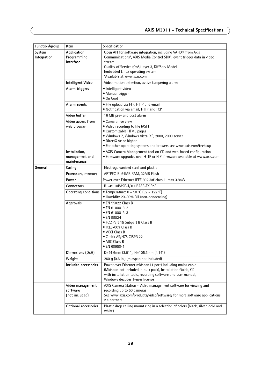 Axis Communications M3011 Function/group Specification System Application, Integration Programming, Interface, Web browser 