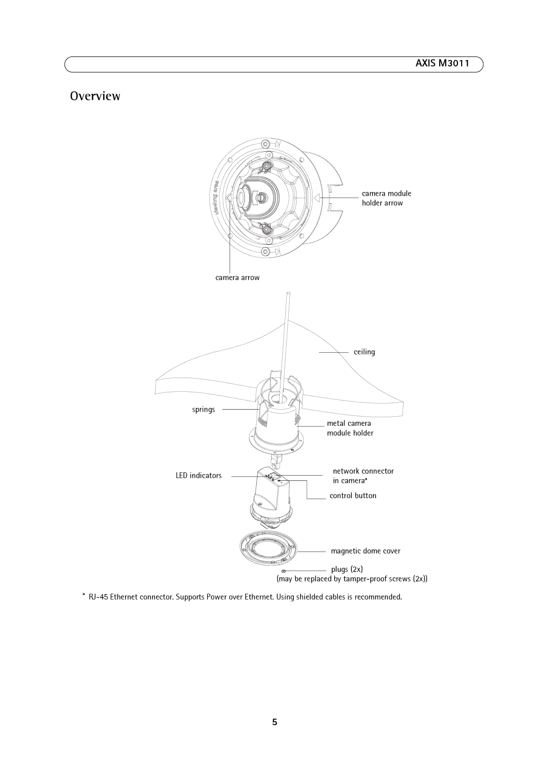 Axis Communications M3011 user manual Overview, Camera arrow Springs LED indicators, Ceiling 