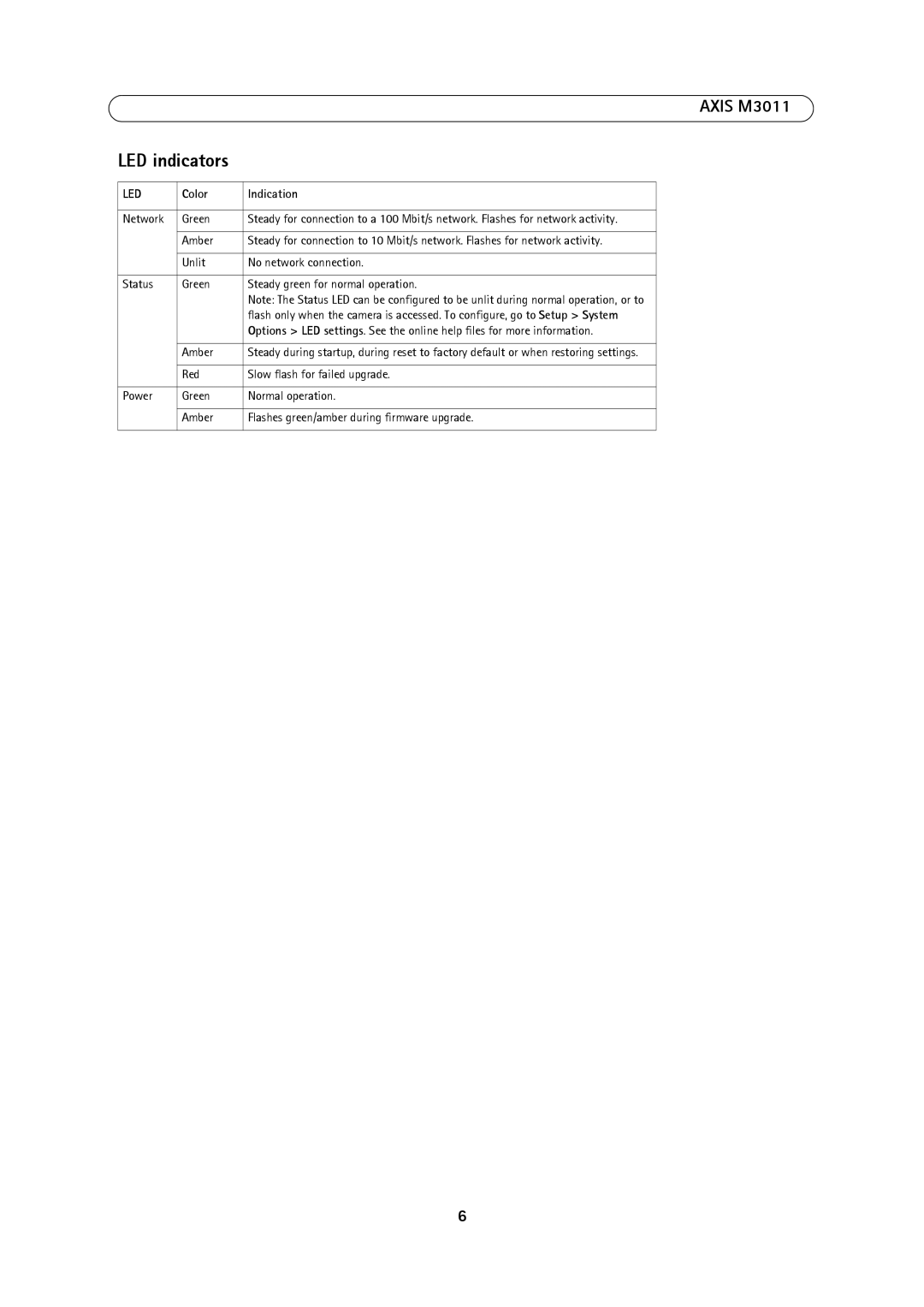 Axis Communications M3011 user manual LED indicators, Color Indication 