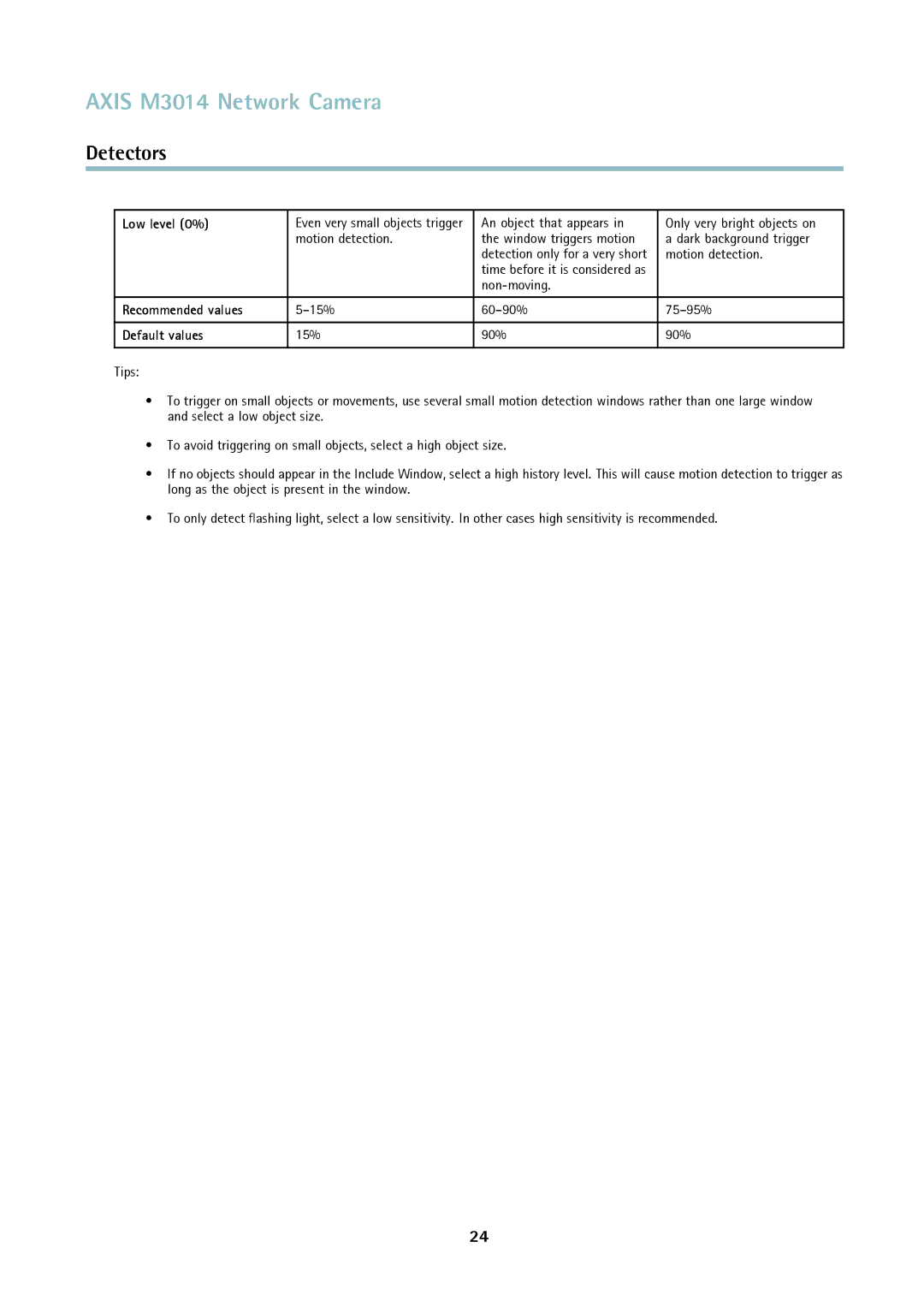 Axis Communications M3014 user manual Low level 0%, Recommended values, Default values 