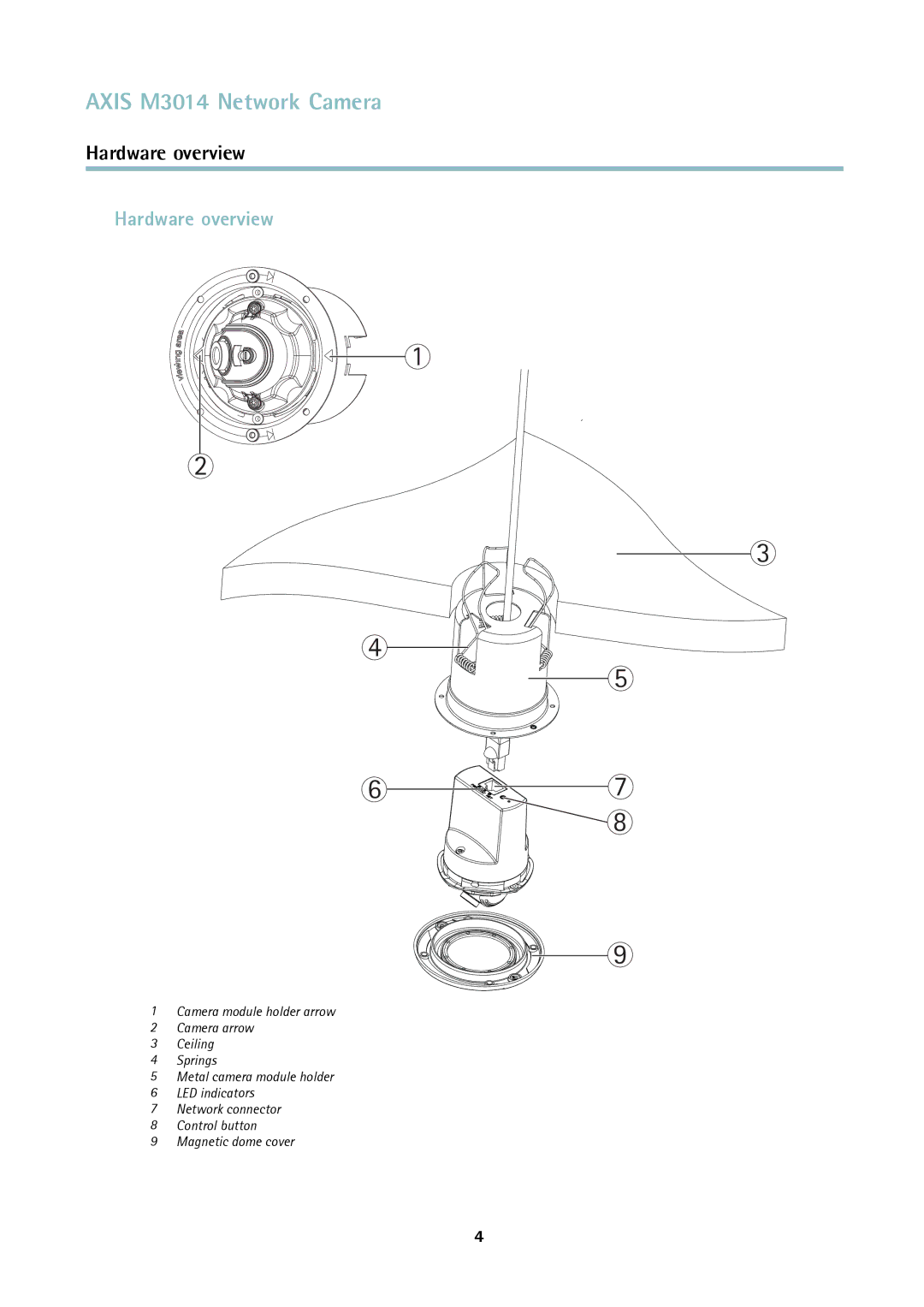 Axis Communications M3014 user manual Hardware overview 