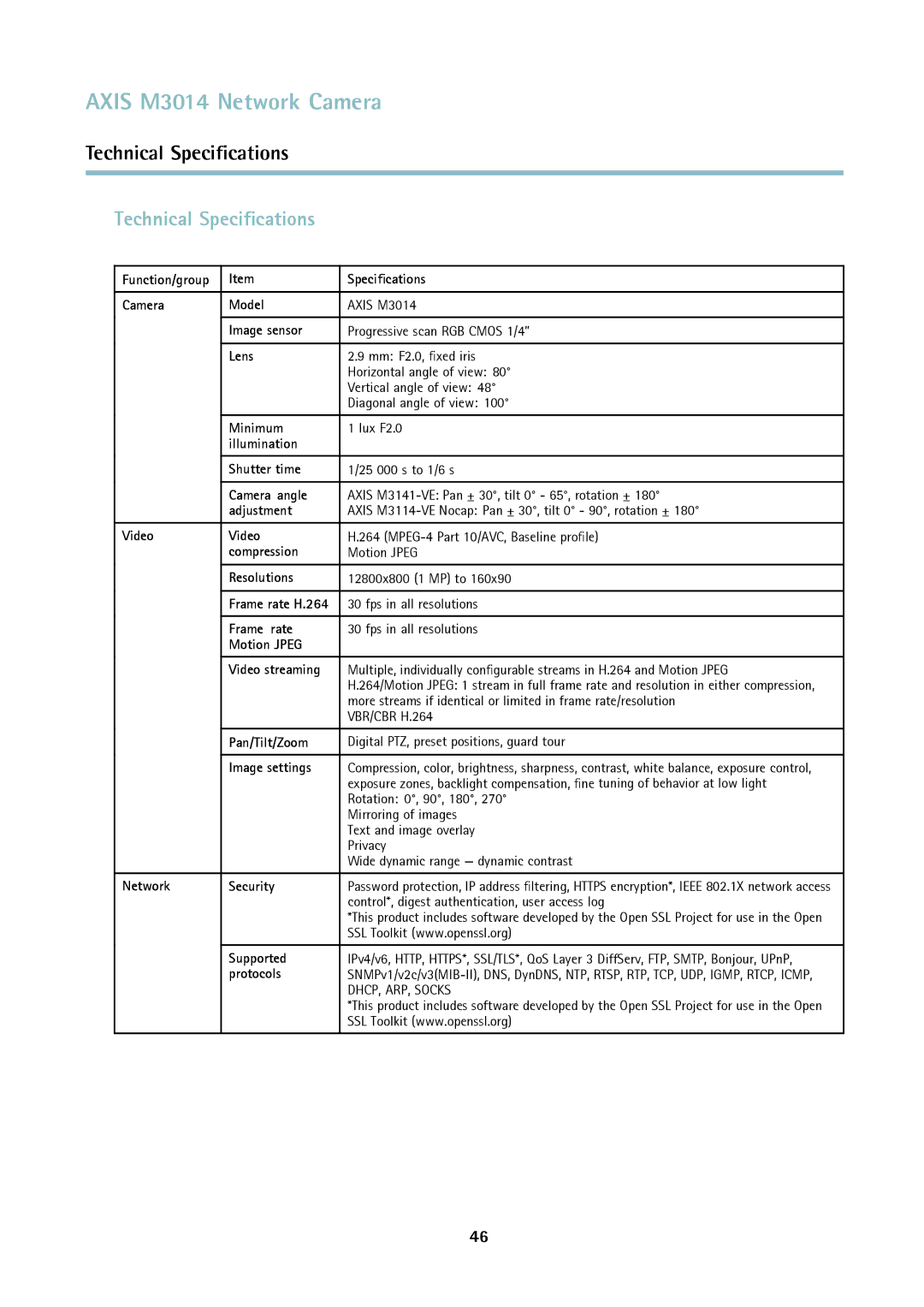 Axis Communications M3014 user manual Technical Speciﬁcations 