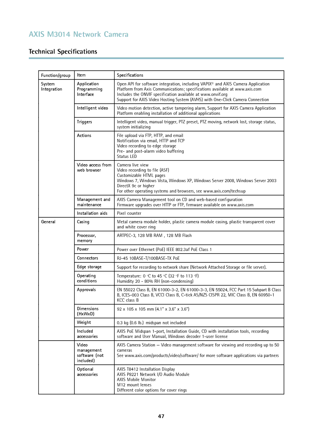 Axis Communications M3014 Function/group Speciﬁcations System Application, Integration Programming Interface, Triggers 