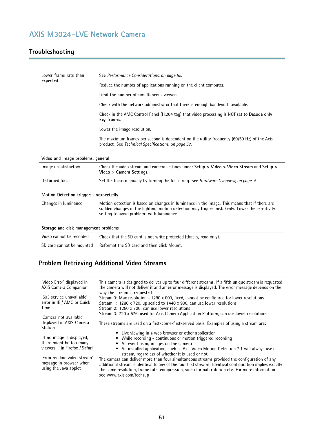 Axis Communications M3024LVE user manual Problem Retrieving Additional Video Streams 