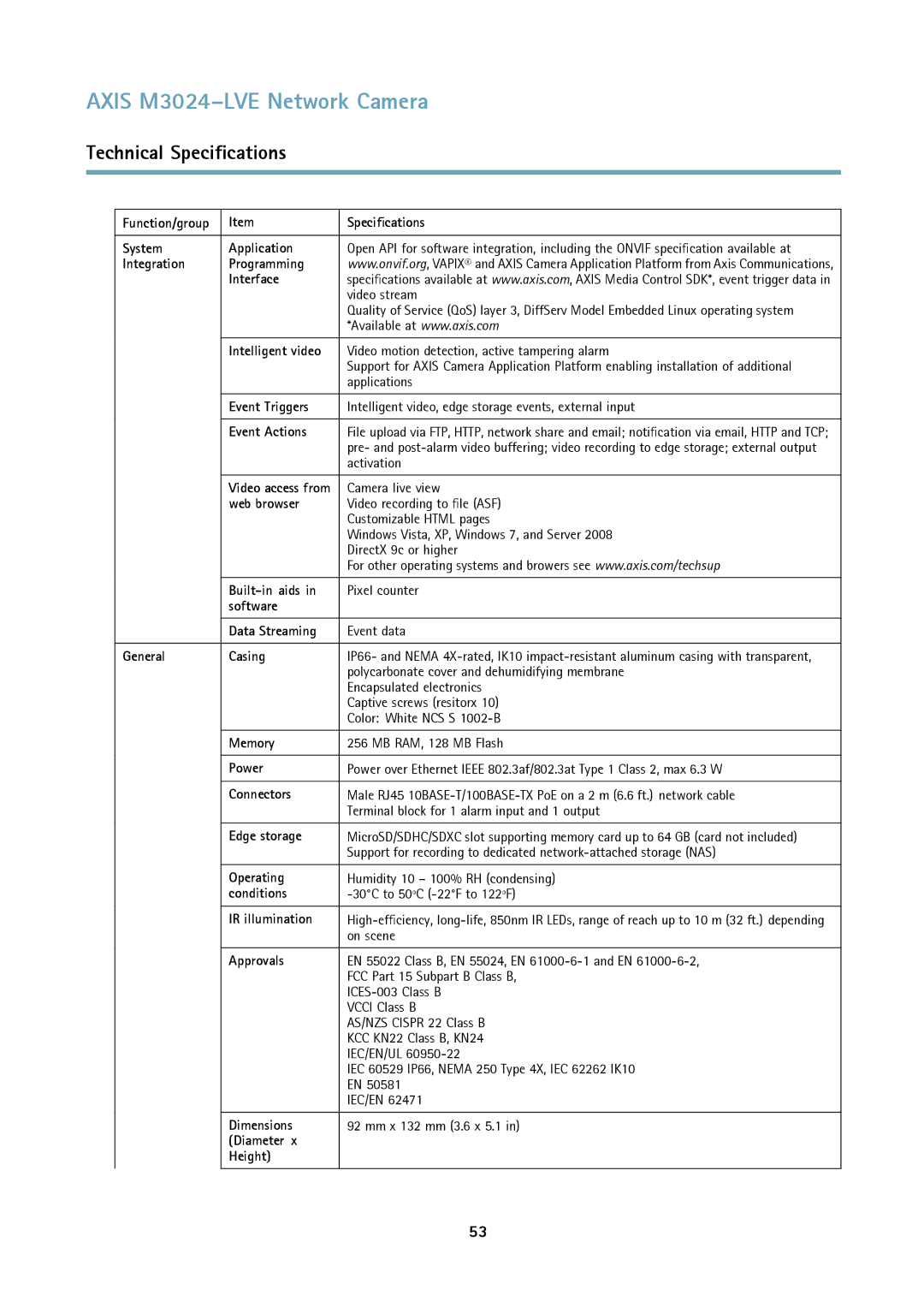 Axis Communications M3024LVE Function/group Specifications System Application, Integration Programming Interface, Memory 