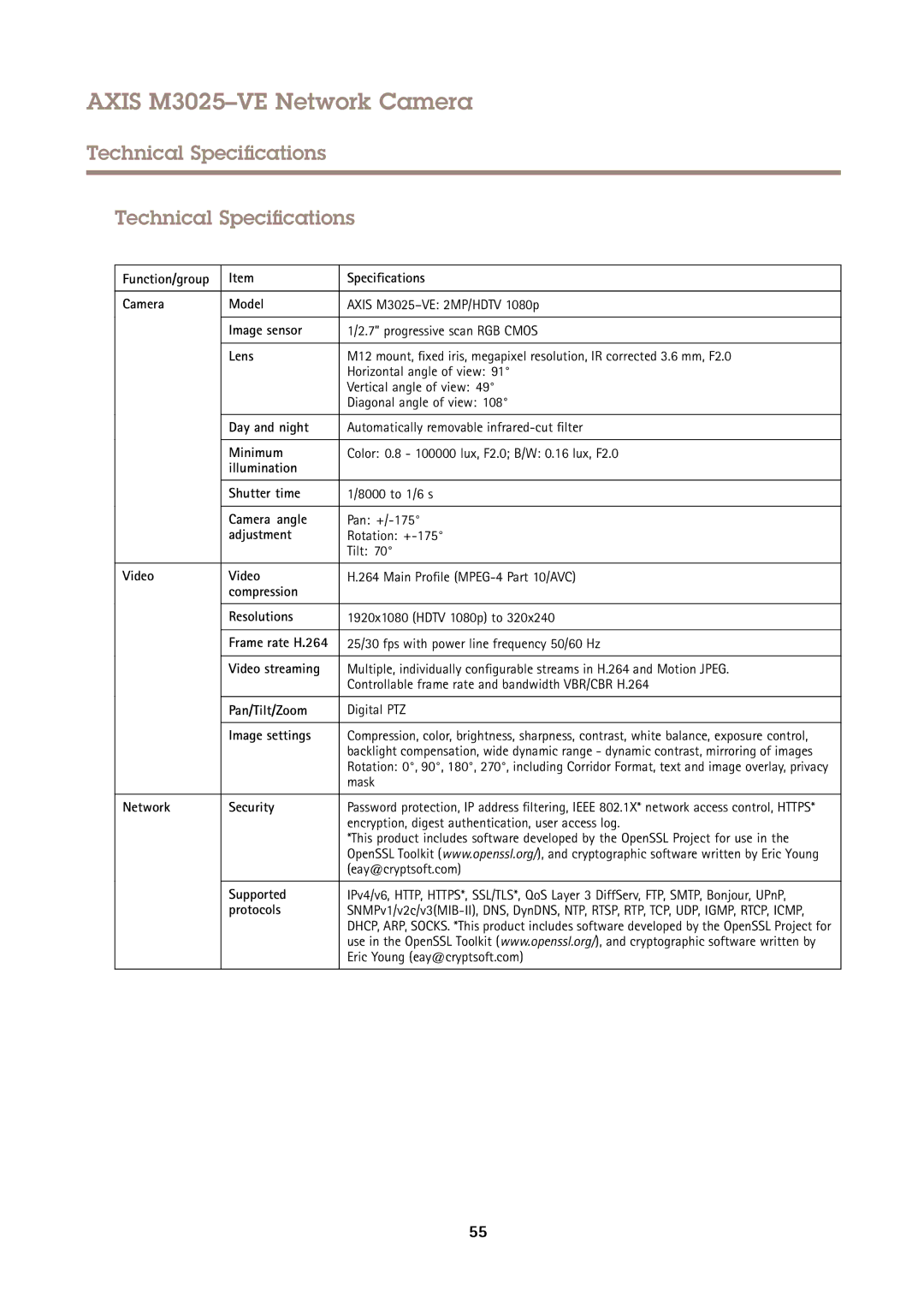 Axis Communications M3025-VE user manual Technical Specifications 