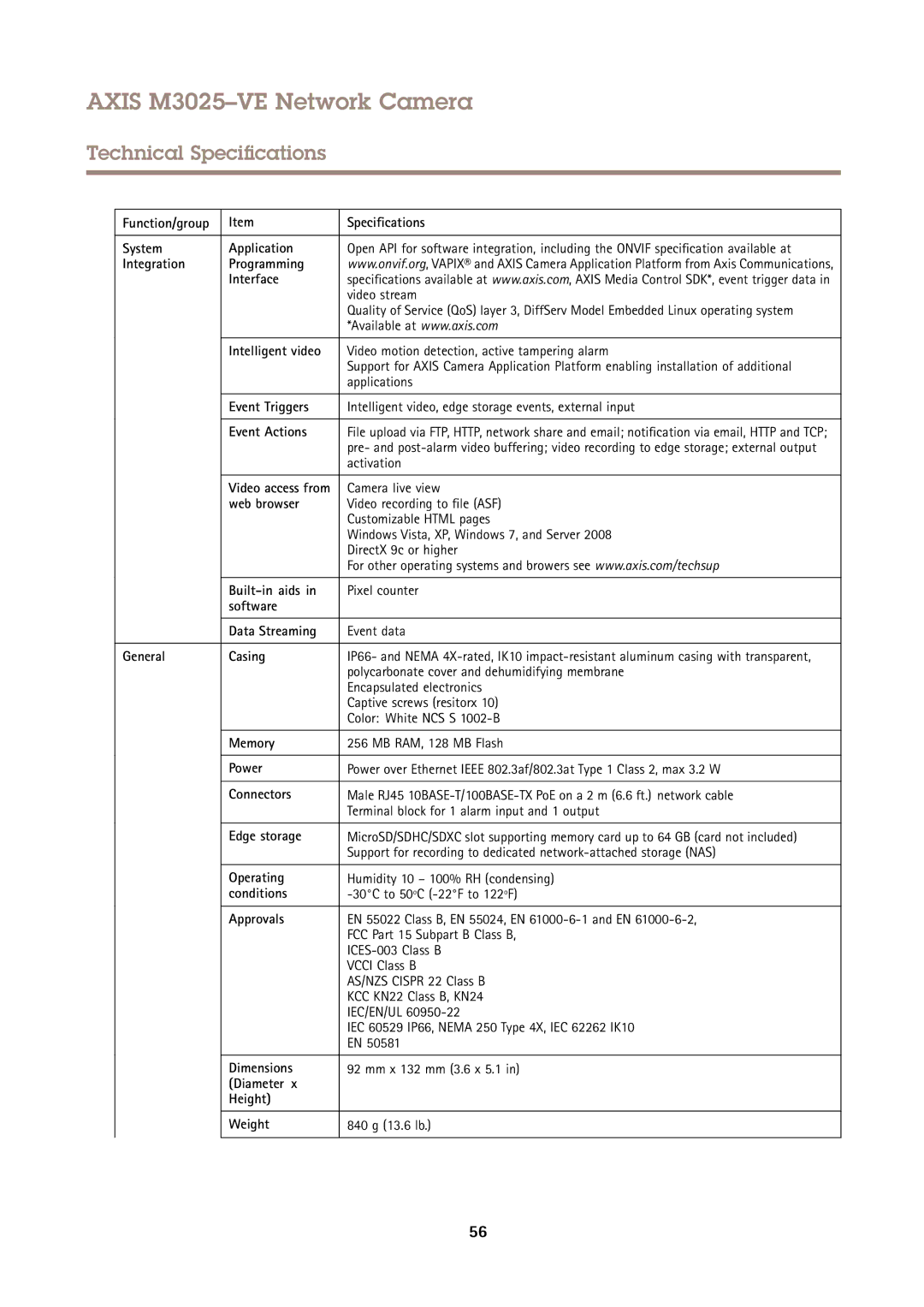 Axis Communications M3025-VE Function/group Specifications System Application, Integration Programming Interface, Memory 