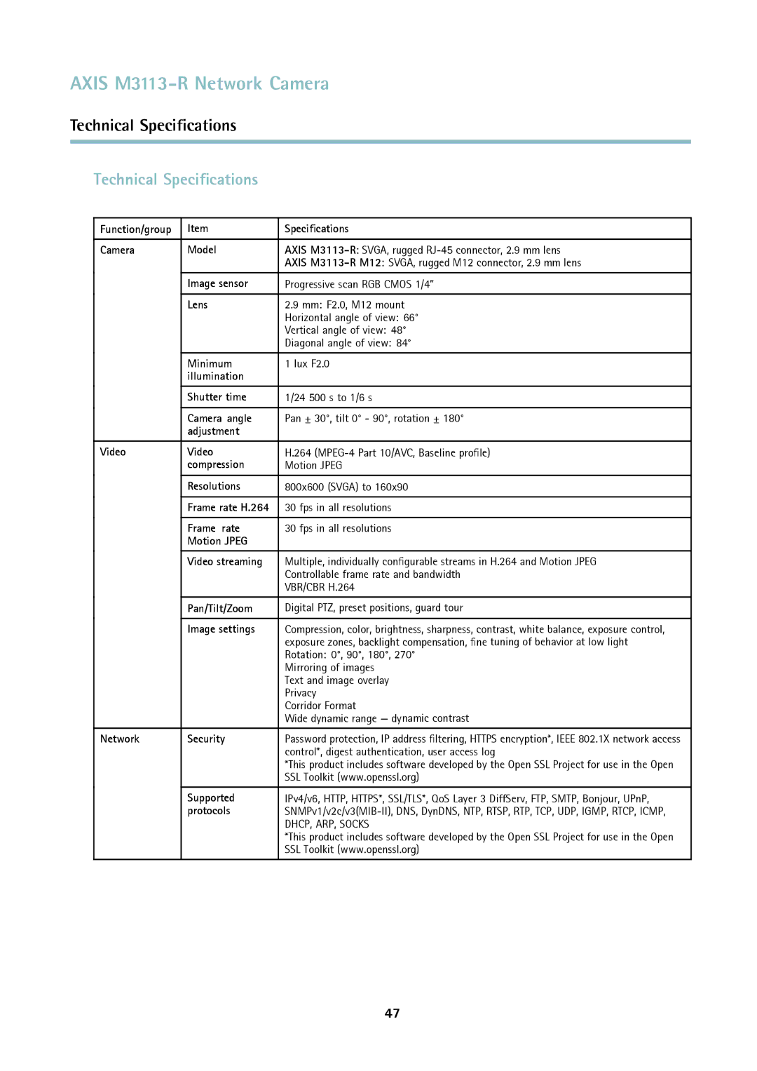 Axis Communications M3113-R user manual Technical Speciﬁcations 