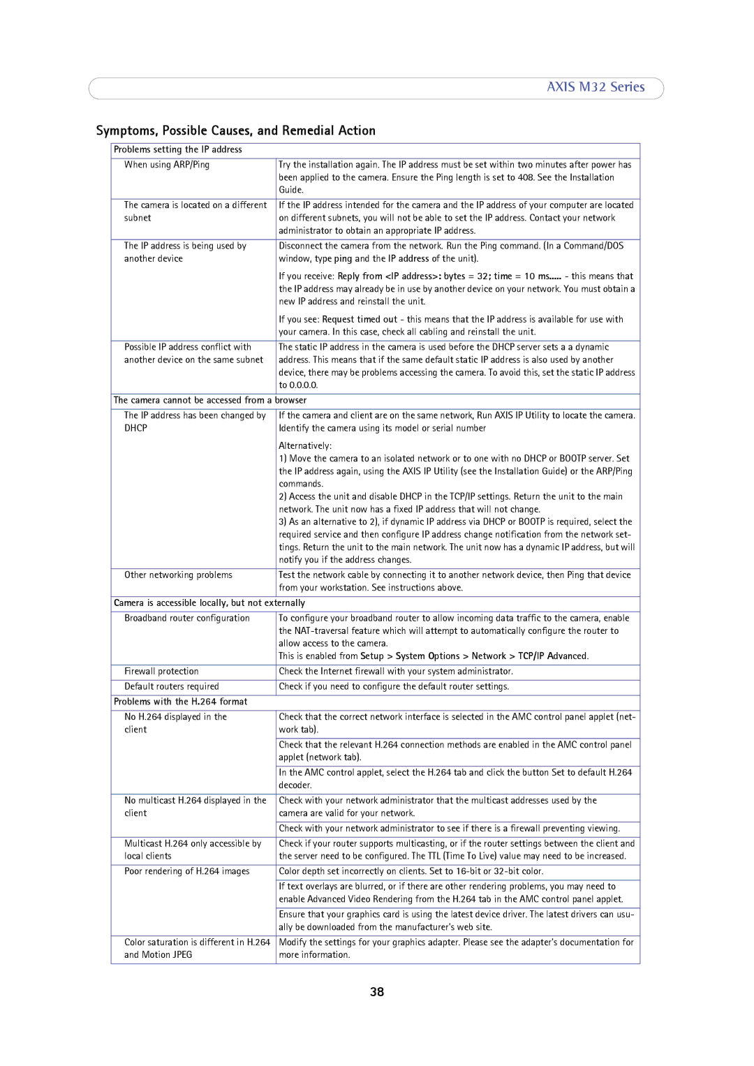 Axis Communications M3204-V, M3203-V user manual Symptoms, Possible Causes, and Remedial Action, Browser 