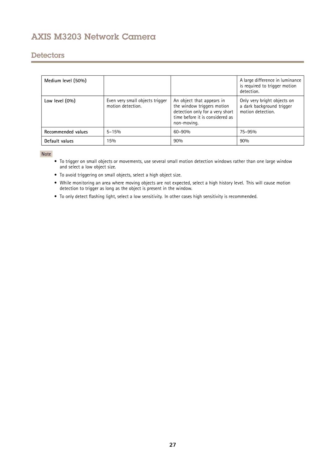 Axis Communications M3203 user manual Medium level 50%, Low level 0%, Recommended values, Default values 