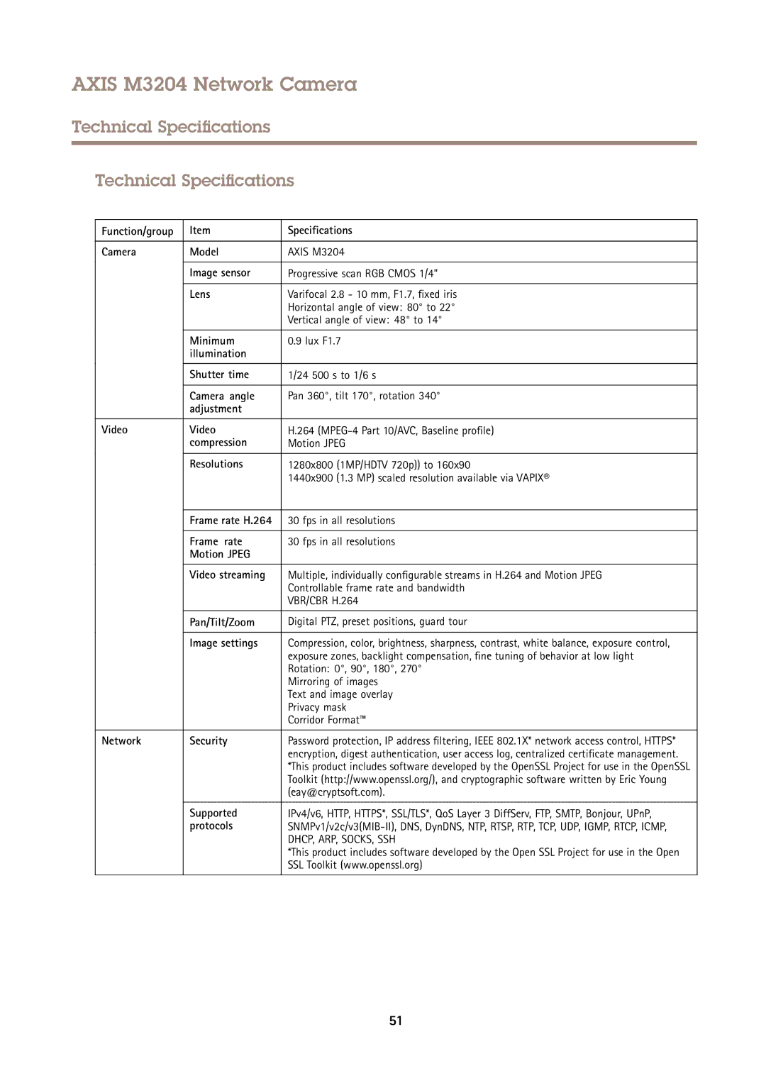 Axis Communications M3204 user manual Technical Specifications 