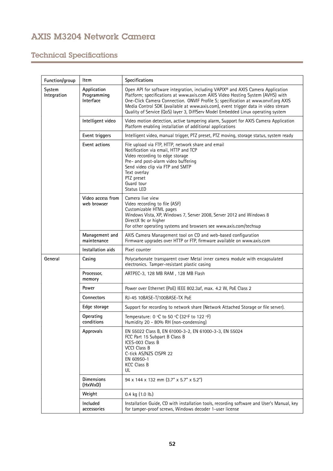 Axis Communications M3204 Function/group Specifications System Application, Integration Programming Interface, Web browser 