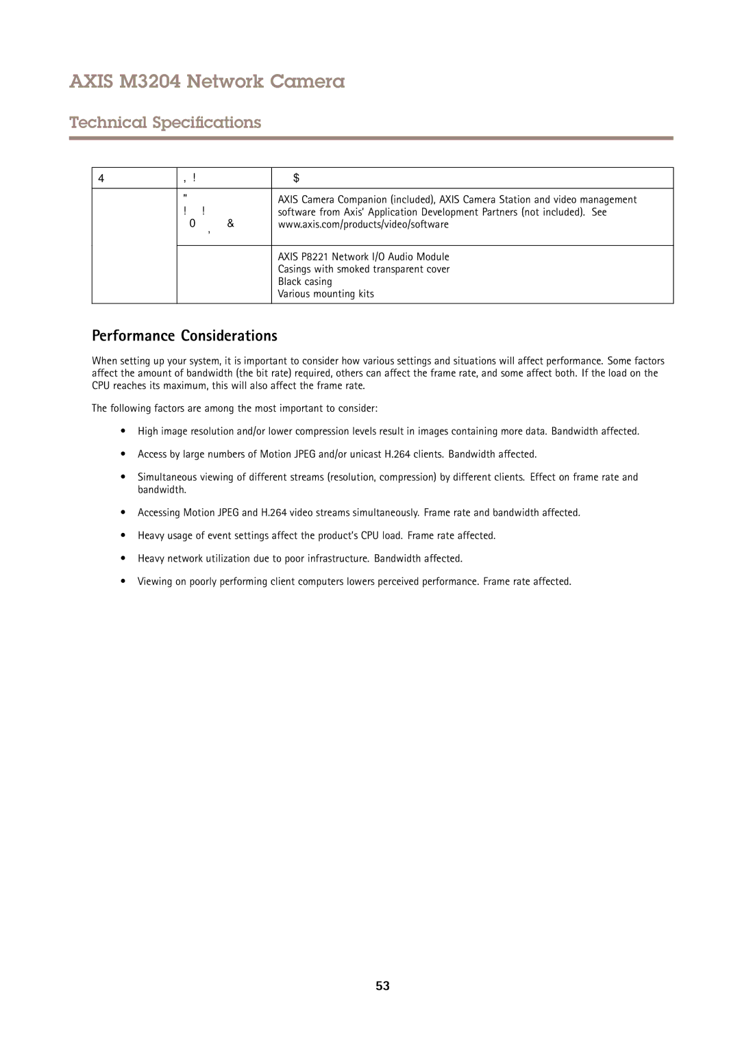 Axis Communications M3204 user manual Performance Considerations, Function/group Specifications Video 