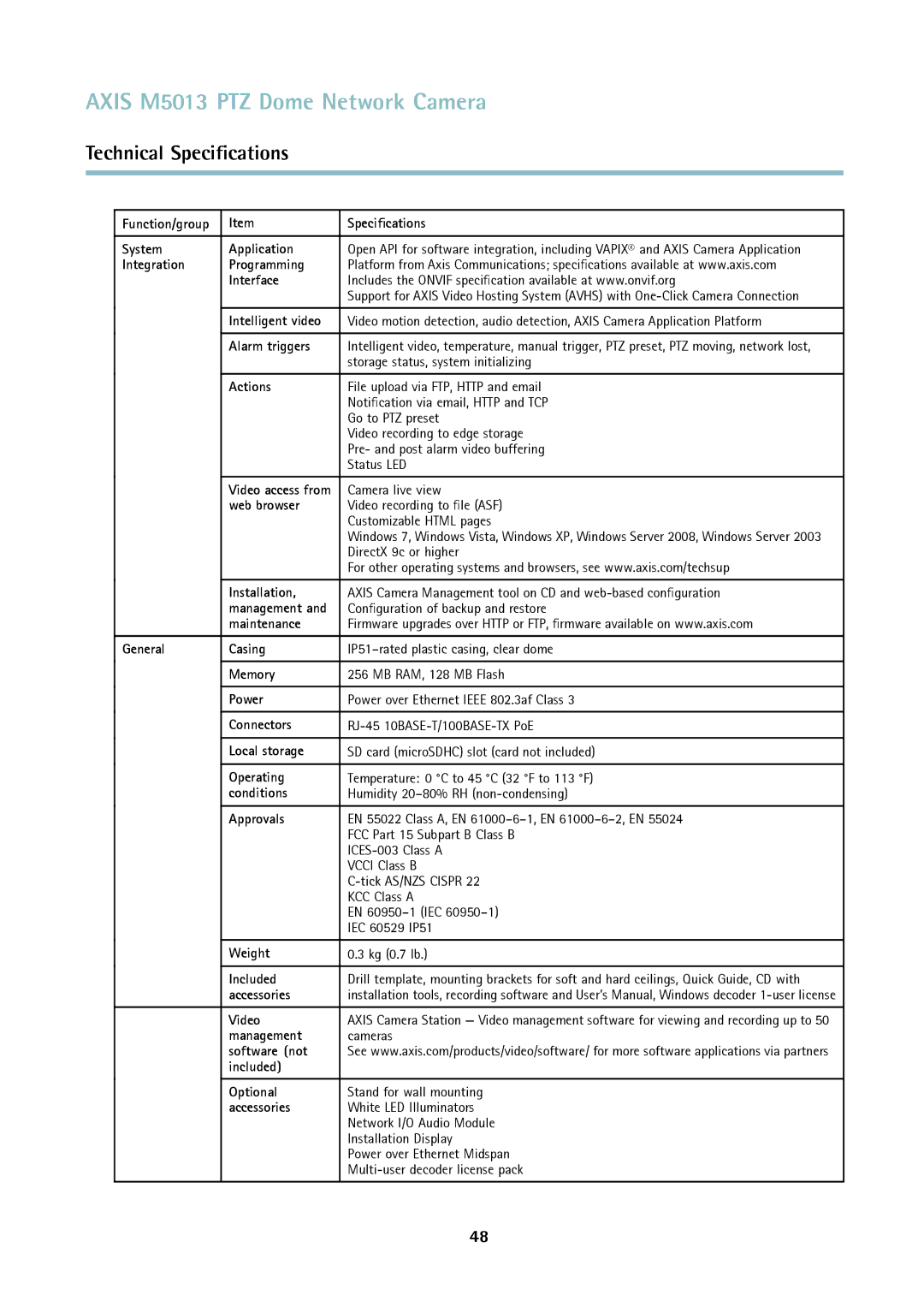 Axis Communications M5013 Function/group Speciﬁcations System Application, Integration Programming Interface, Actions 