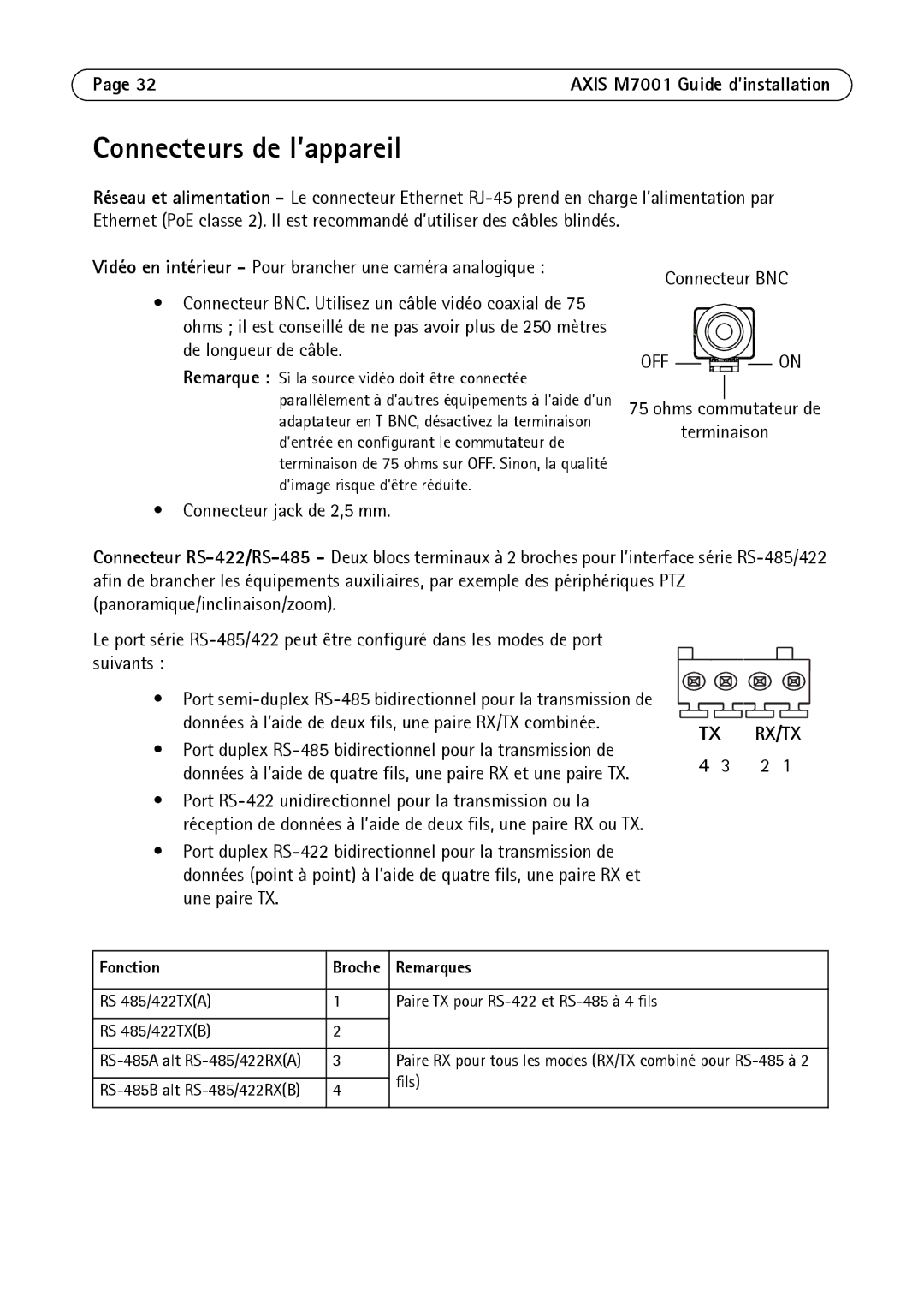 Axis Communications M7001 manual Connecteurs de l’appareil, Fonction 