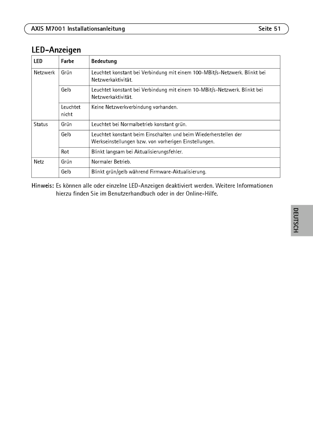 Axis Communications M7001 manual LED-Anzeigen, Farbe Bedeutung 