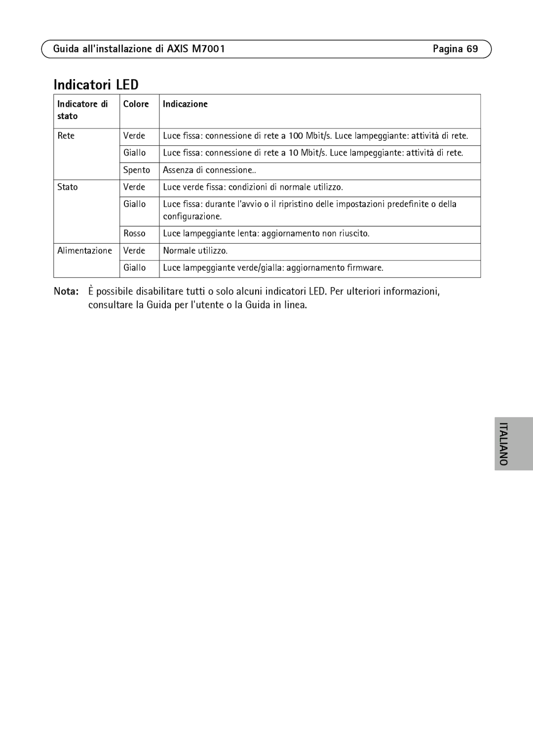 Axis Communications M7001 manual Indicatori LED, Colore Indicazione Stato 