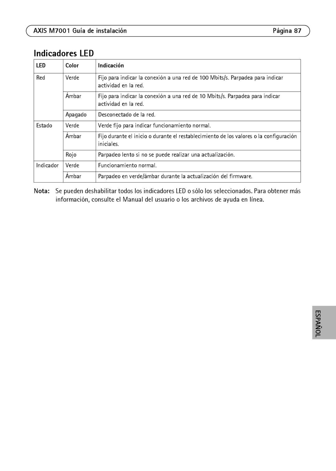 Axis Communications M7001 manual Indicadores LED, Color Indicación 