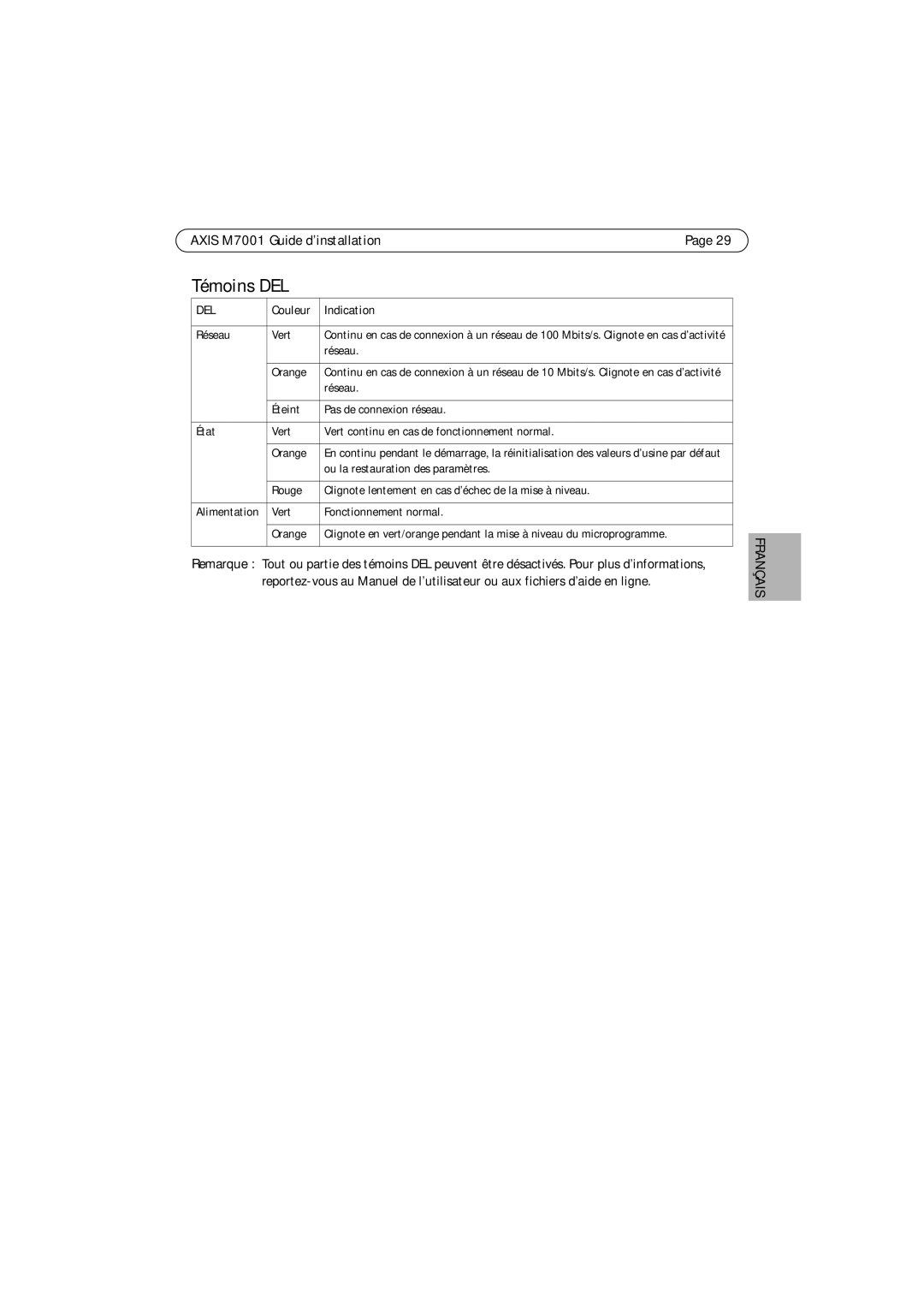 Axis Communications M7001 manual Témoins DEL, Del 