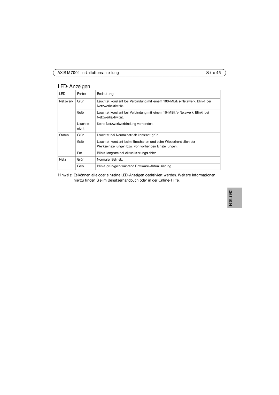 Axis Communications M7001 manual LED-Anzeigen, Farbe Bedeutung 