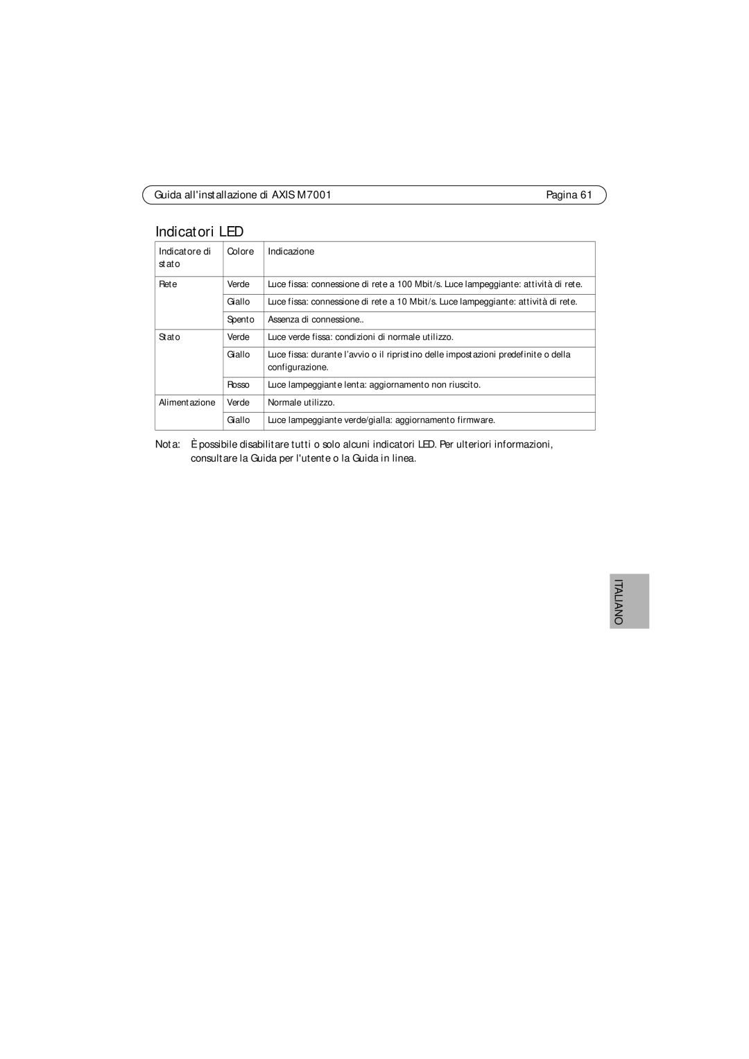 Axis Communications M7001 manual Indicatori LED, Colore Indicazione Stato 