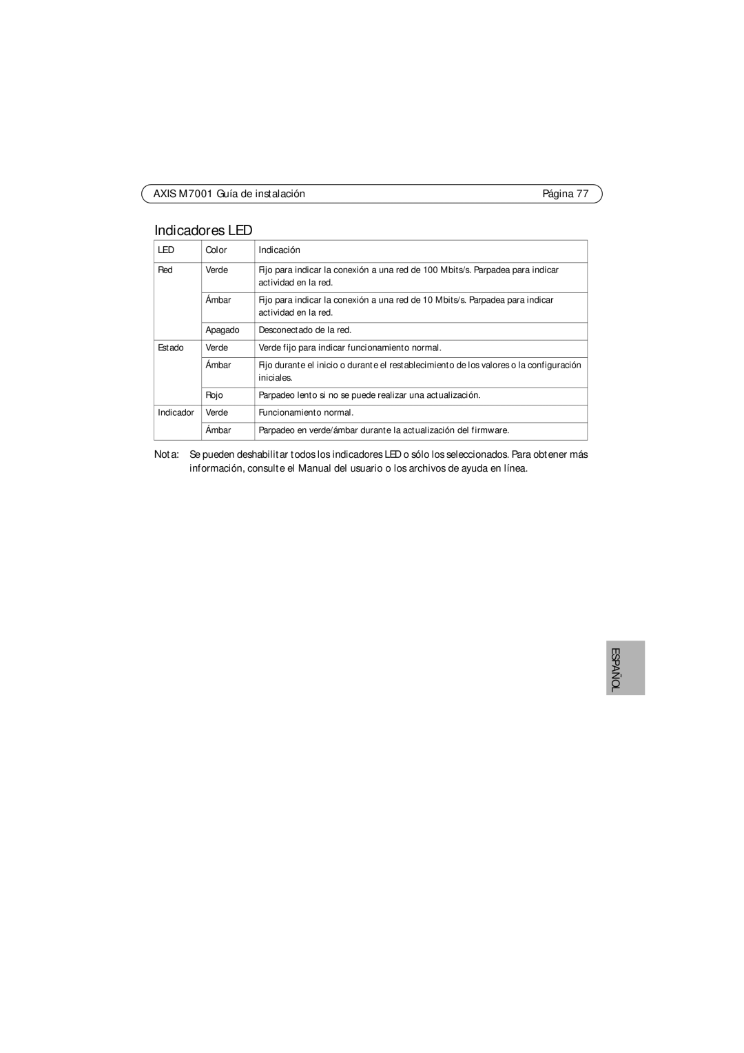 Axis Communications M7001 manual Indicadores LED, Color Indicación 