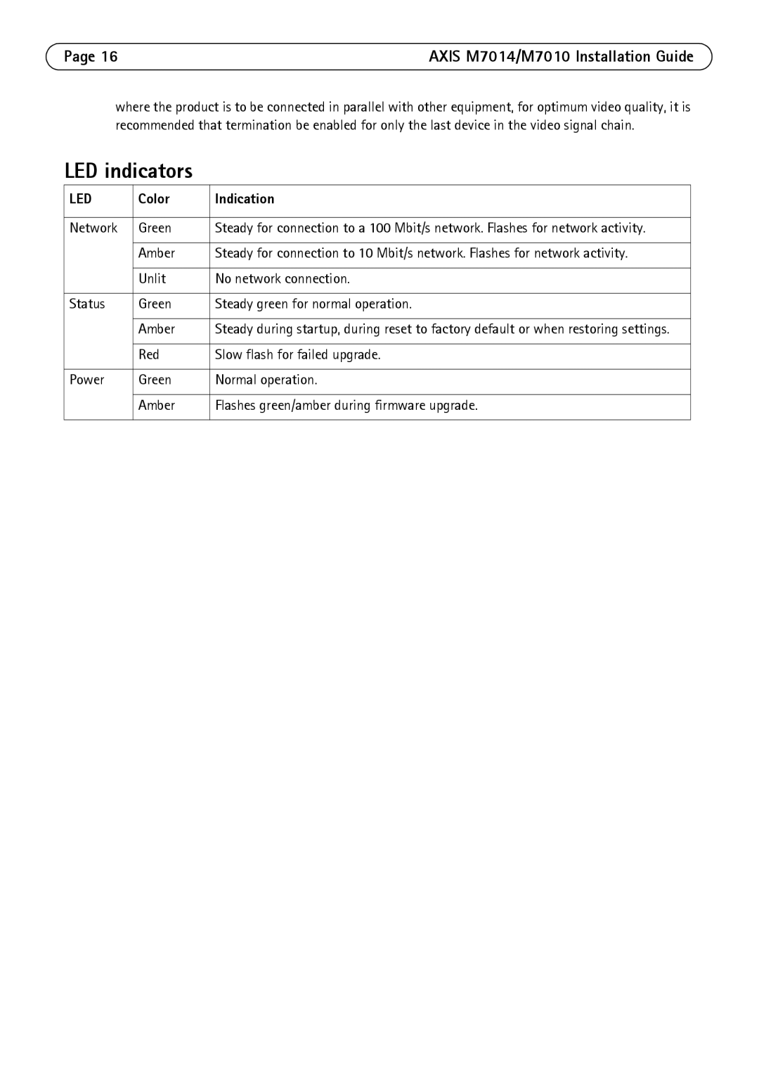 Axis Communications M7010 manual LED indicators, Color Indication 