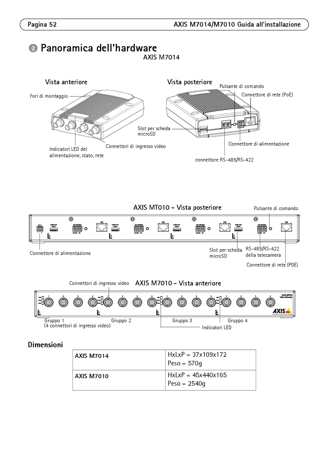 Axis Communications M7010 manual Panoramica dell’hardware, Dimensioni, Pagina, Axis M7014 Vista anteriore 