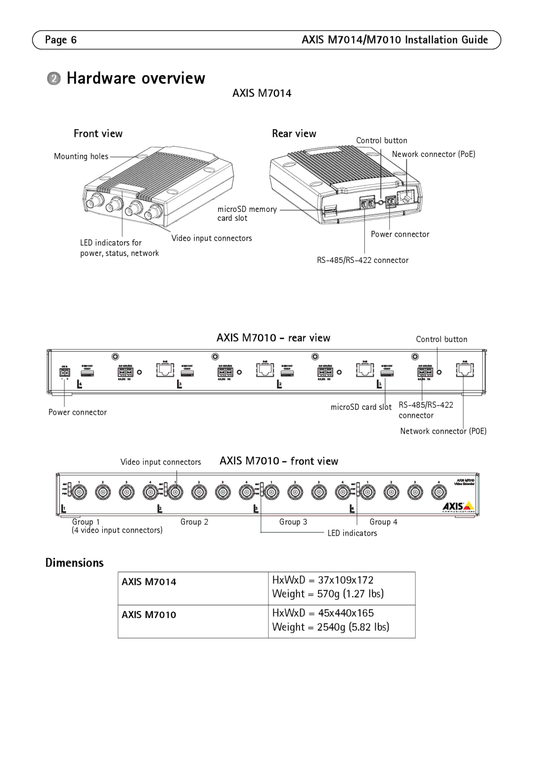 Axis Communications manual Hardware overview, Dimensions, Axis M7014 Front view, Axis M7010 