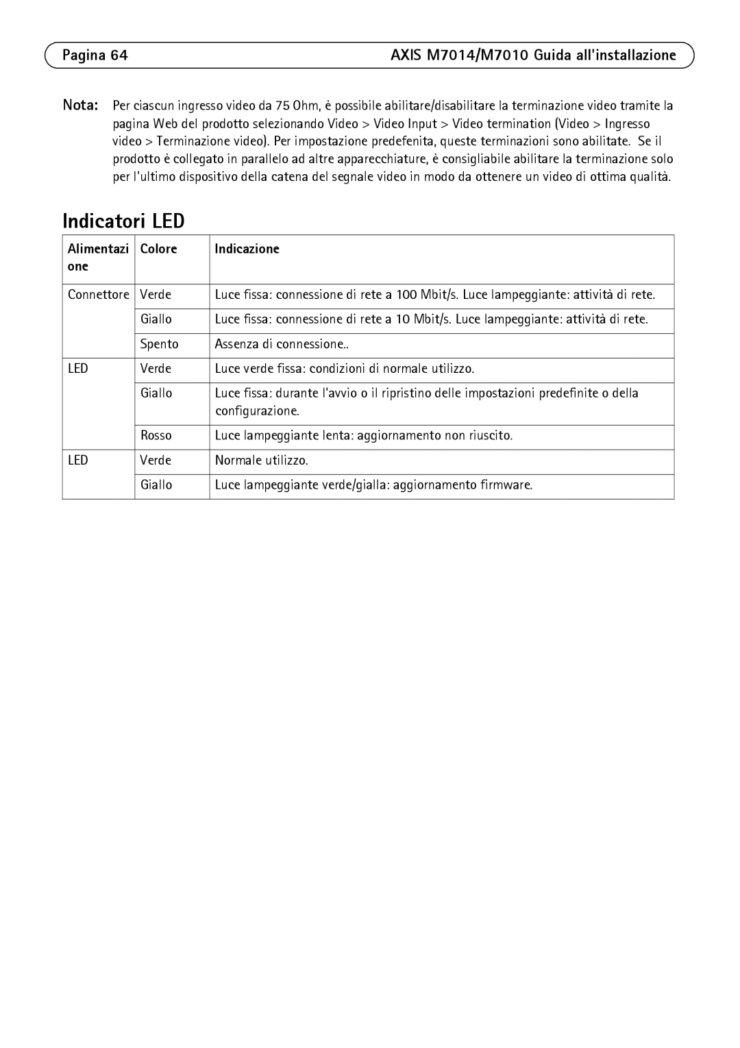 Axis Communications M7010 manual Indicatori LED, Colore Indicazione One 