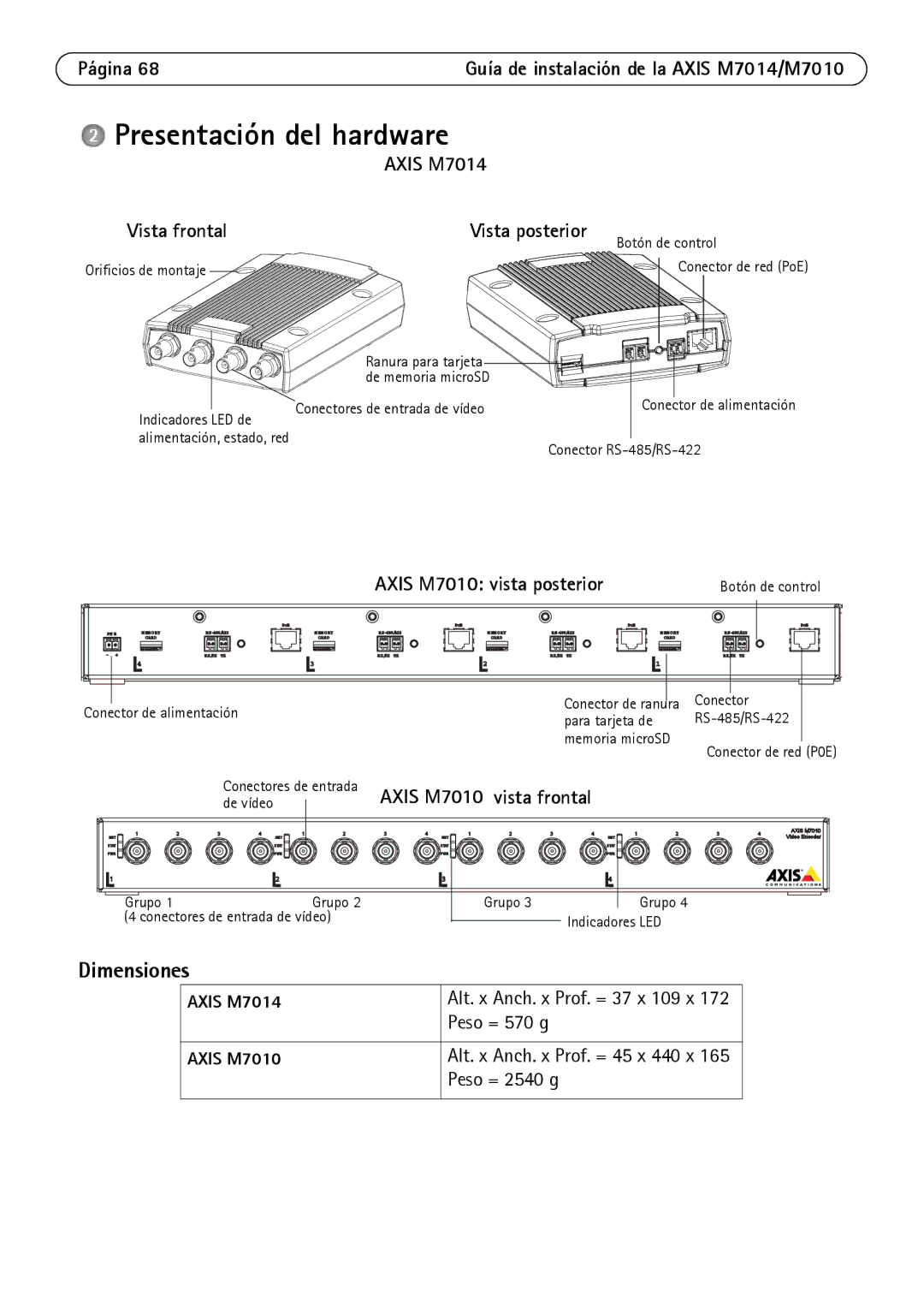 Axis Communications M7010 manual Presentación del hardware, Dimensiones 