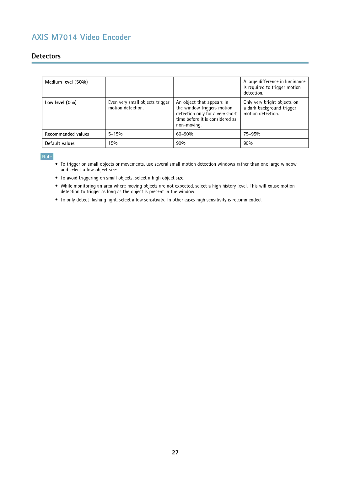 Axis Communications M7014 user manual Medium level 50%, Low level 0%, Recommended values, Default values 