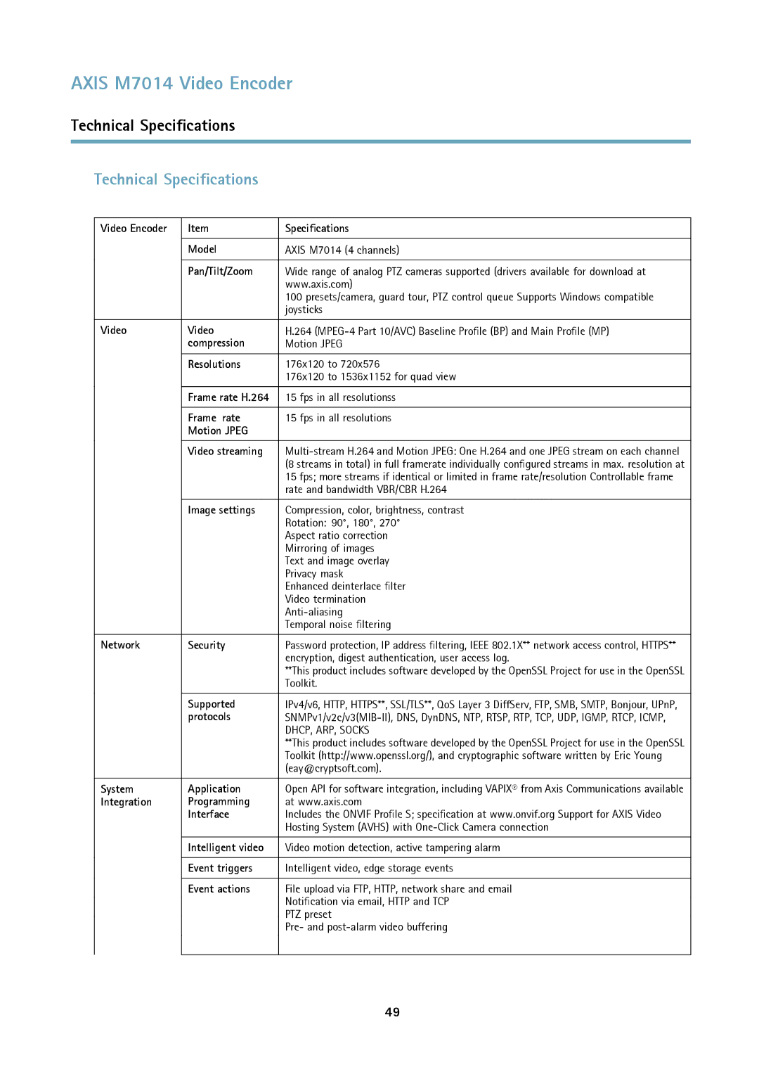 Axis Communications M7014 user manual Technical Specifications 