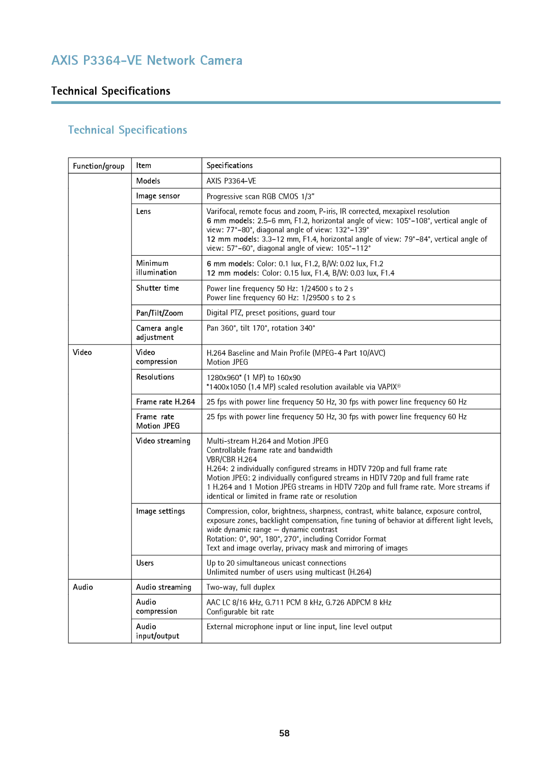 Axis Communications network camera user manual Technical Specifications 