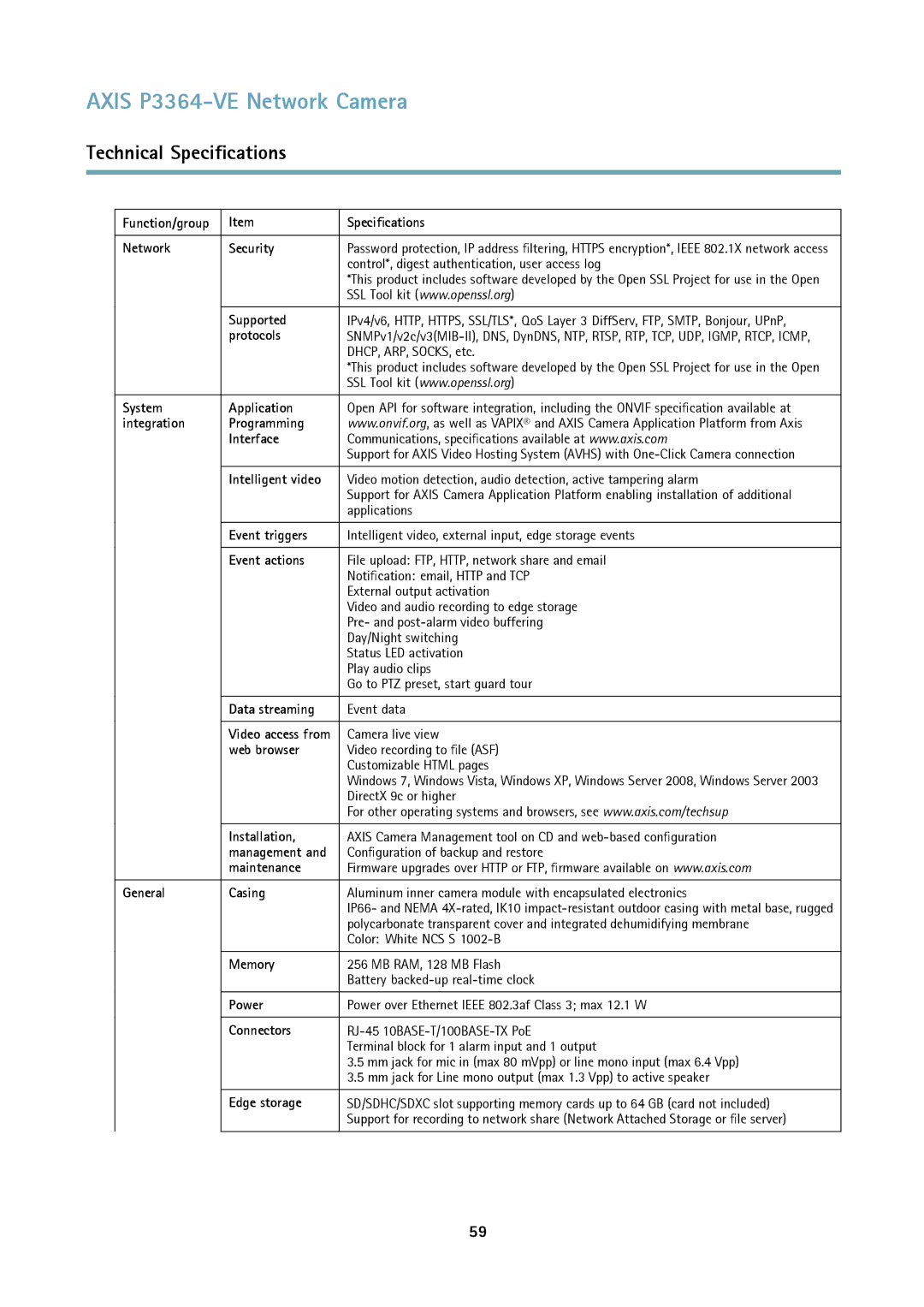 Axis Communications network camera Function/group Specifications Network Security, Supported, Protocols, Intelligent video 