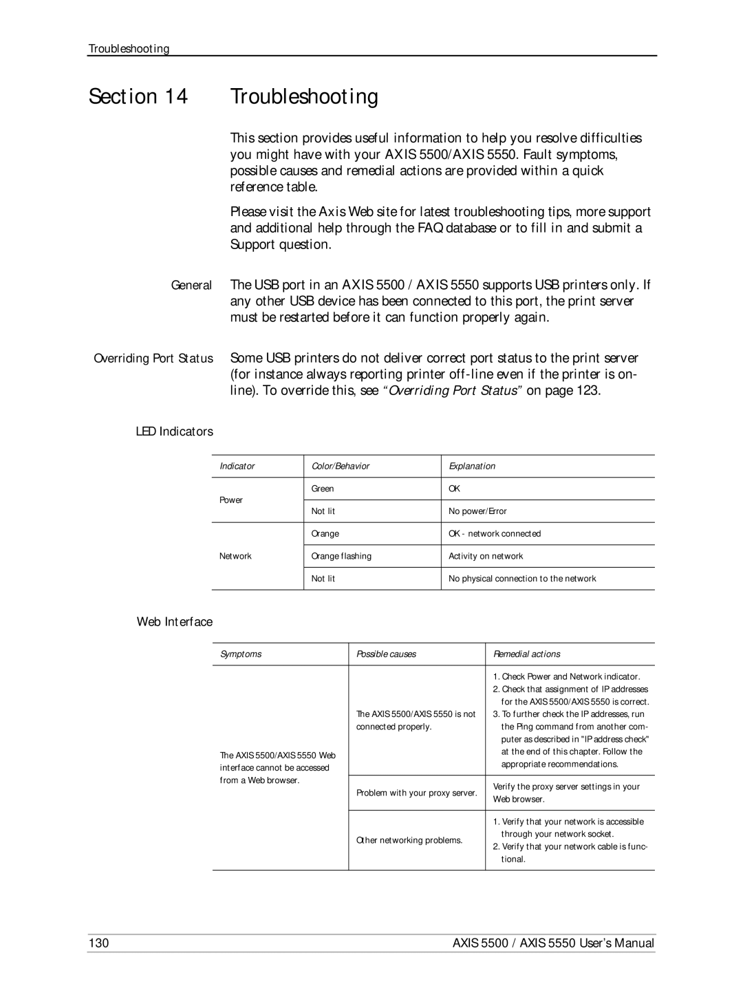 Axis Communications AXIS 5500, Network Print Servers, AXIS 5550 manual Troubleshooting, LED Indicators, Web Interface 