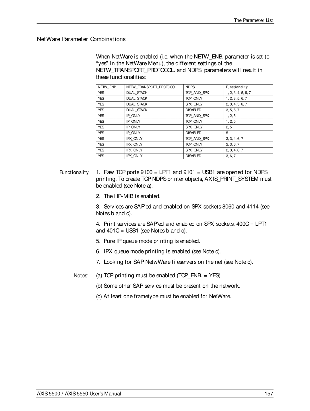 Axis Communications AXIS 5500, Network Print Servers, AXIS 5550 manual NetWare Parameter Combinations 