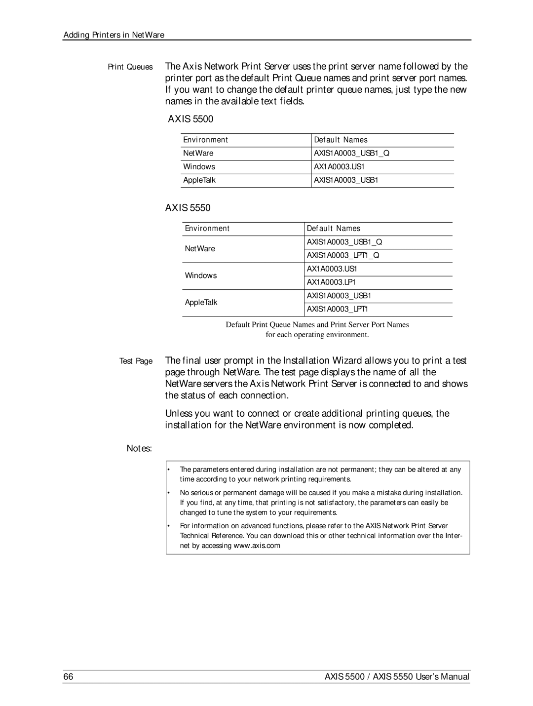 Axis Communications Network Print Servers, AXIS 5500, AXIS 5550 manual AXIS1A0003USB1Q 